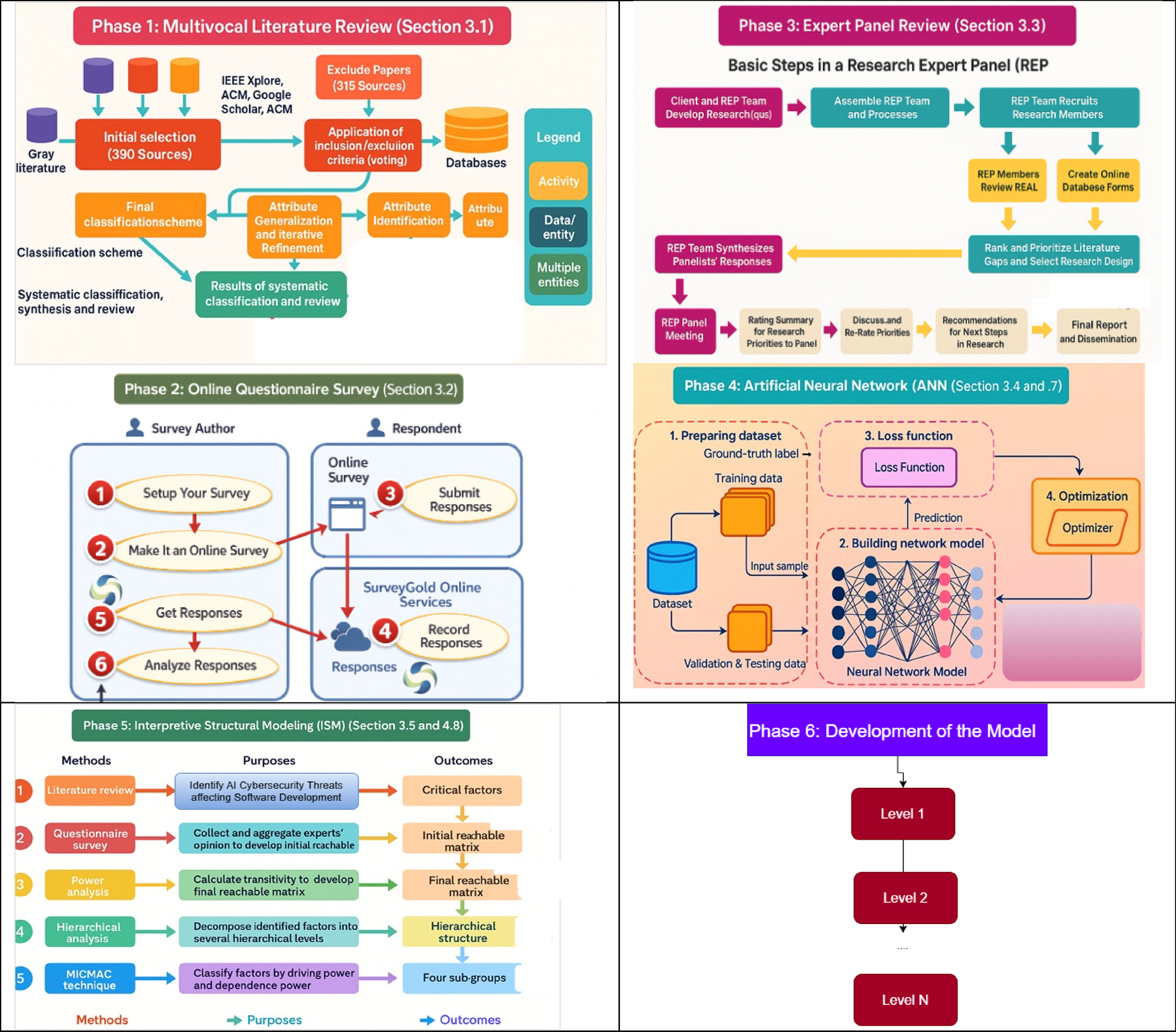 The Mid-Market Defense Matrix: Inside the Generative AI and ANN-ISM Framework Redefining Enterprise Software Security