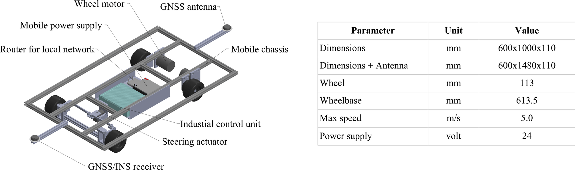 Enhanced pure pursuit with dynamic steering control for autonomous 