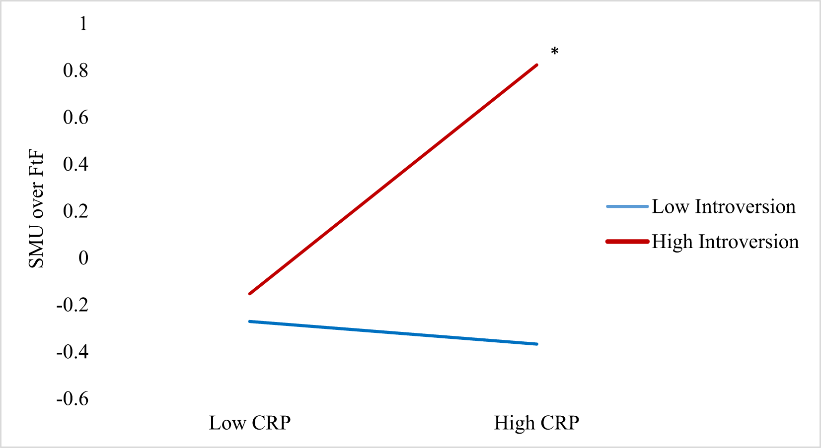 炎症が対面交流よりデジタル交流を好む傾向に関連（Study: Inflammation is linked to preference for digital socializing over face-to-face for some）