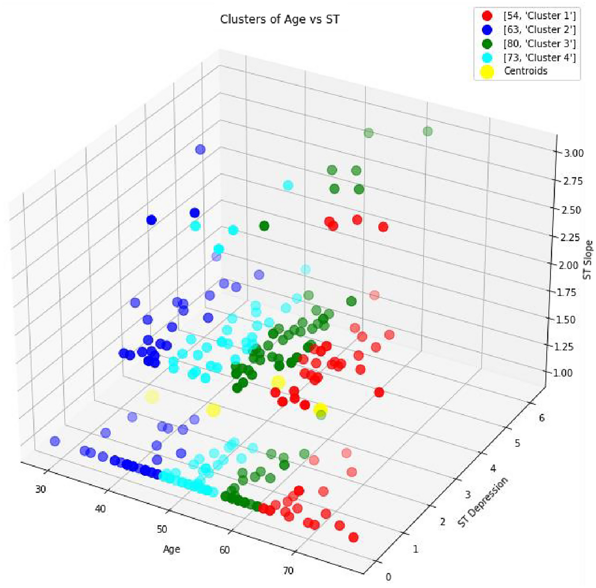 Fig. 7