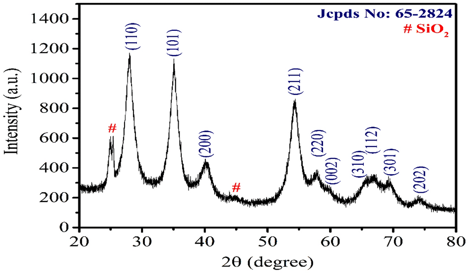 Synthesis, characterisation, computational study, amelioration of ruthenium kesar nanoparticle, antioxidant and glycolytic enzyme activity alterations in cirrhotic liver extract