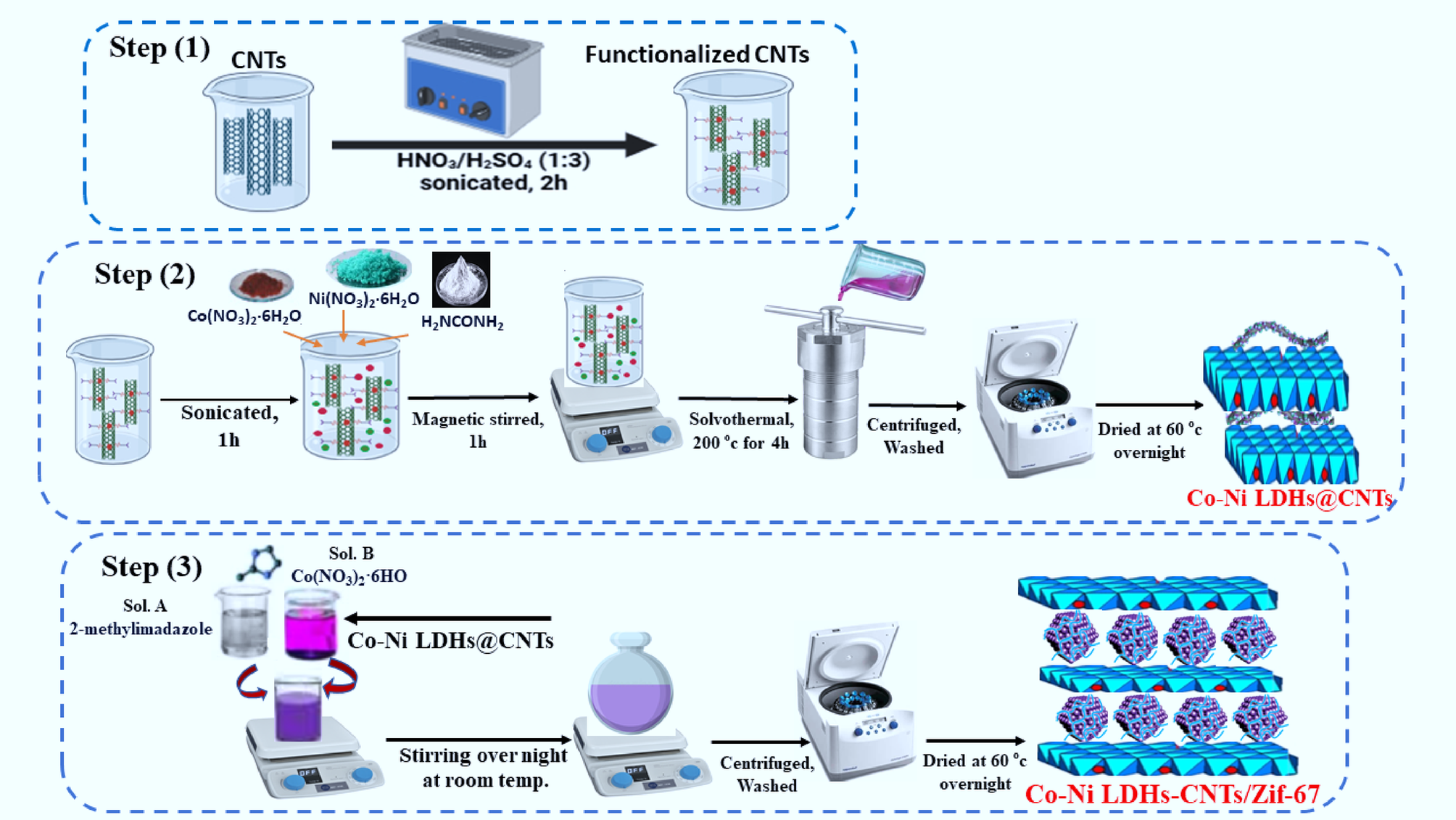Hierarchical Co–Ni hydroxides integrated with carbon nanotubes via 