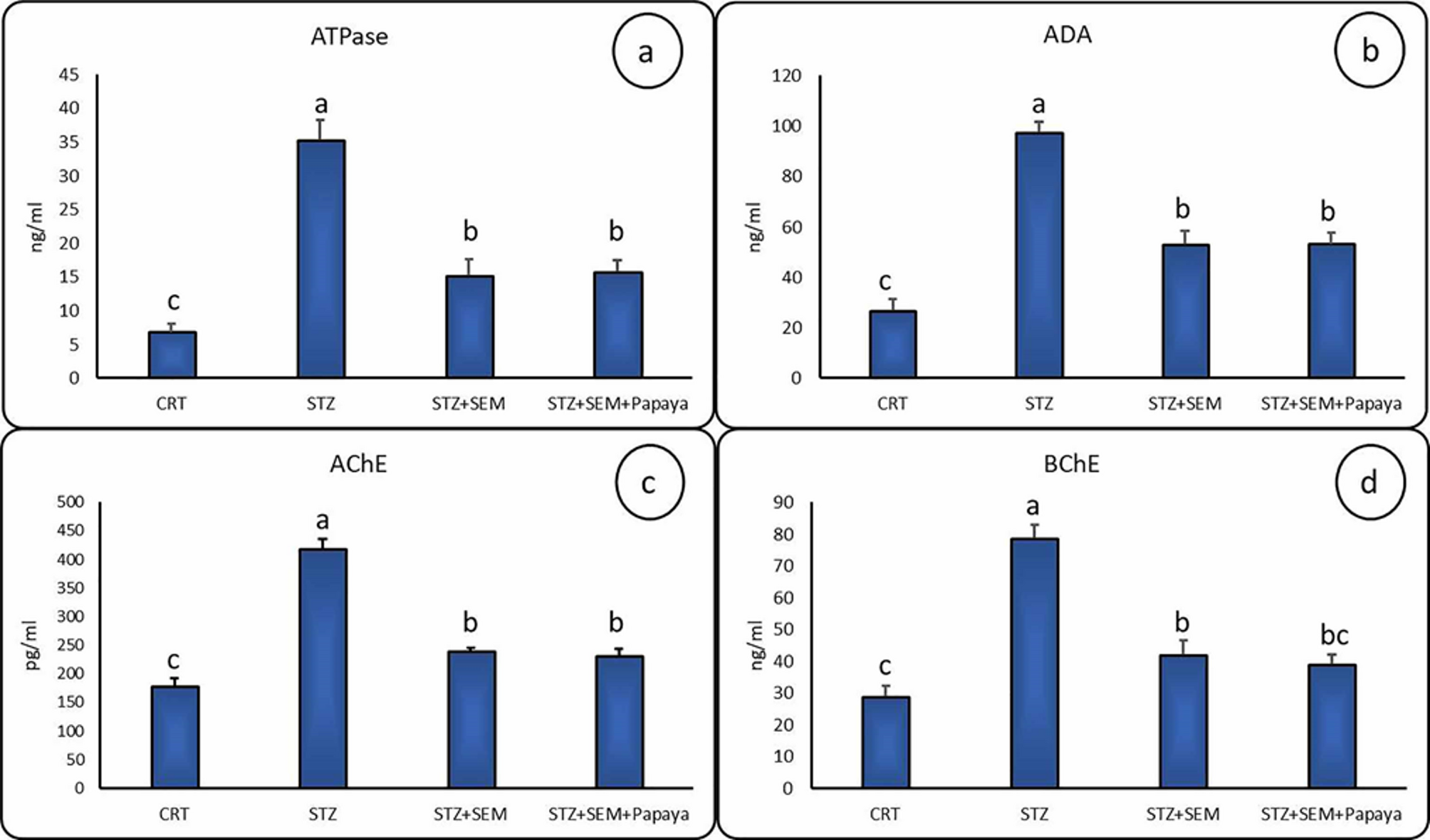 semaglutide neuroprotection Complementary neuroprotective effects of semaglutide and papaya in diabetic  encephalopathy via antioxidant and insulin-signaling pathways