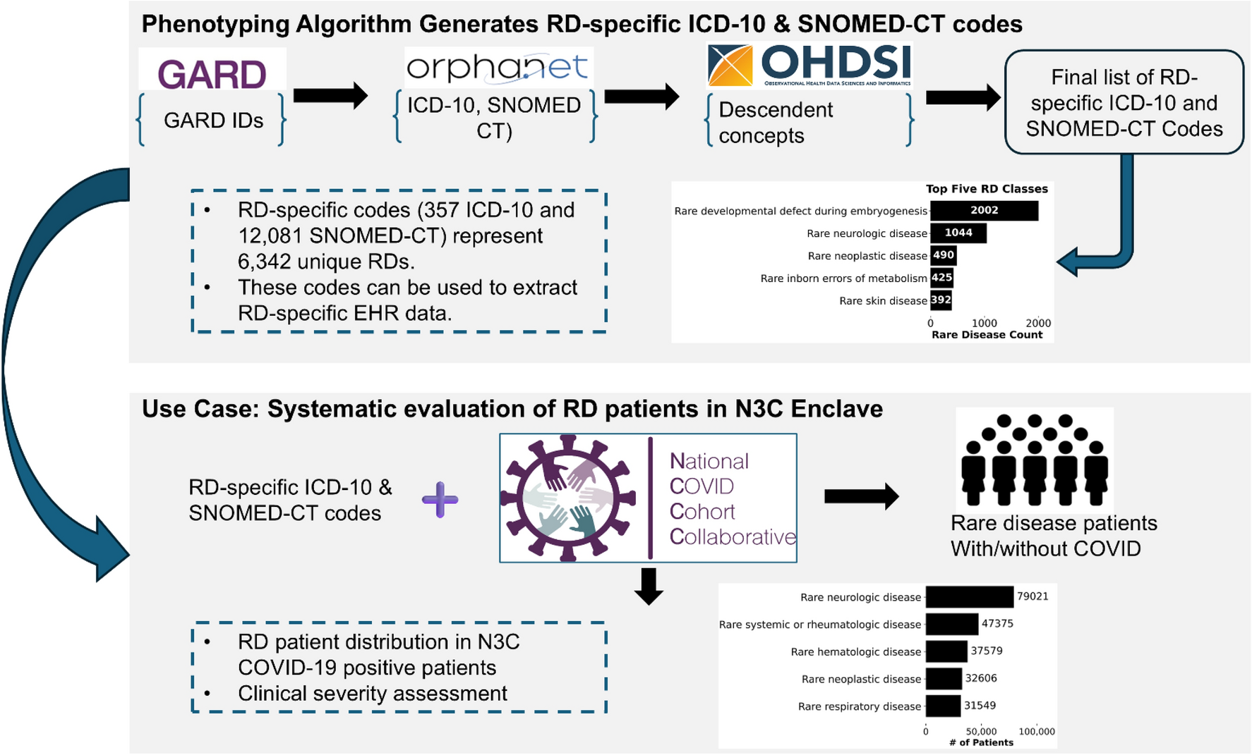 tobacco use is represented by which icd 10 cm code Systematic identification of rare disease patients in electronic health records enables evaluation of clinical outcomes icd 10 code for tobacco