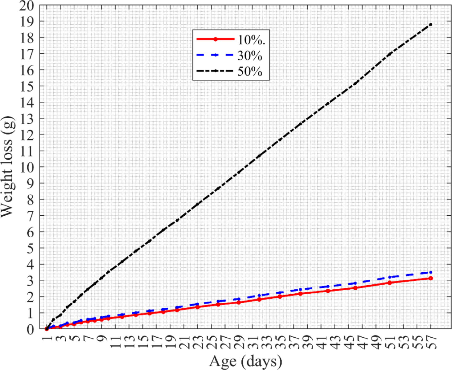 Fig. 12