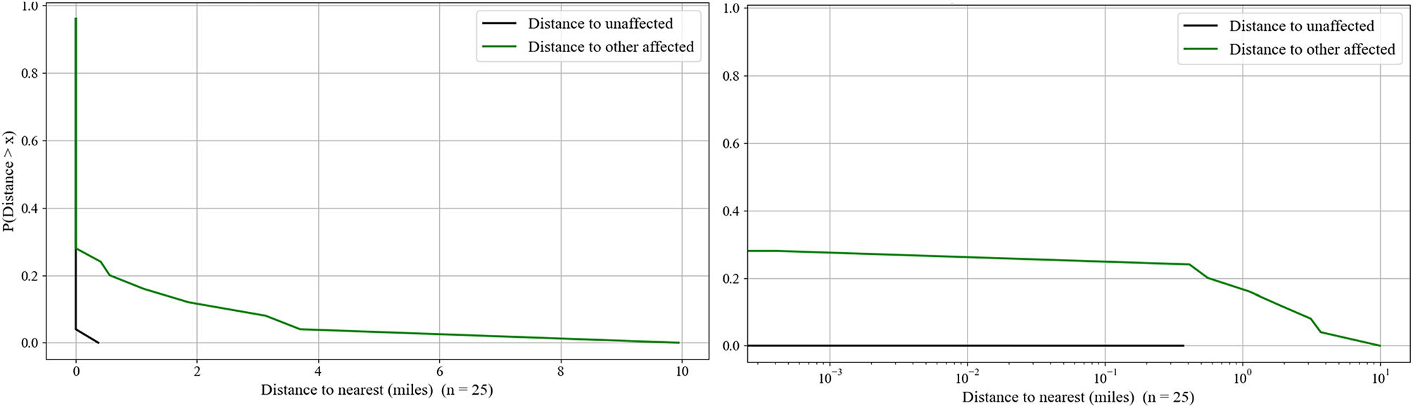 Evaluating investments in electricity resilience: evidence from California's Public Safety Power Shutoff (PSPS) events