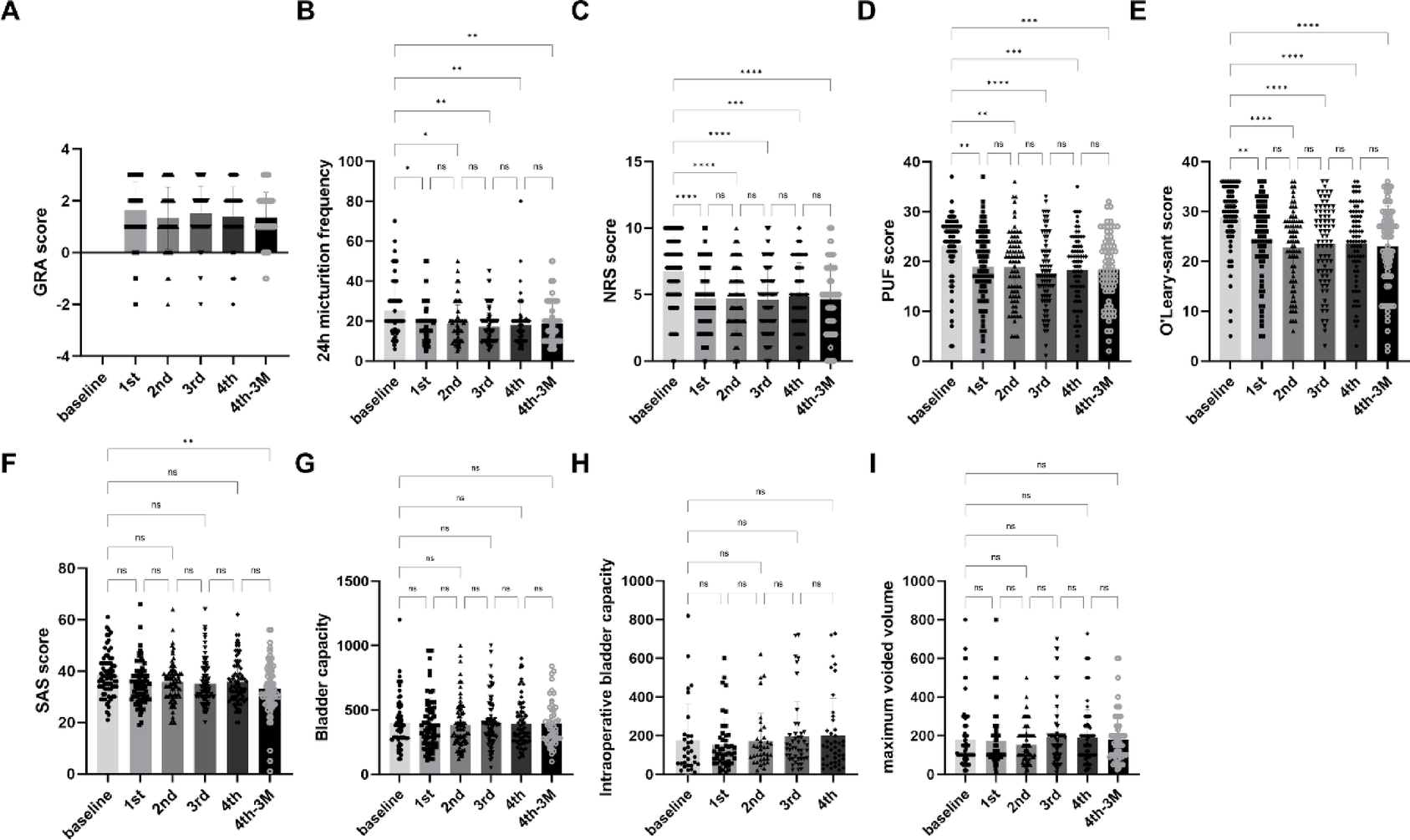 bpc-157 interstitial cystitis pilot study 2024 Repeated intravesical platelet-rich plasma injections alleviate symptoms via T-cell modulation and mitochondrial dysfunction in non-ulcer cystitis/bladder pain syndrome bpc-157 for knee pain