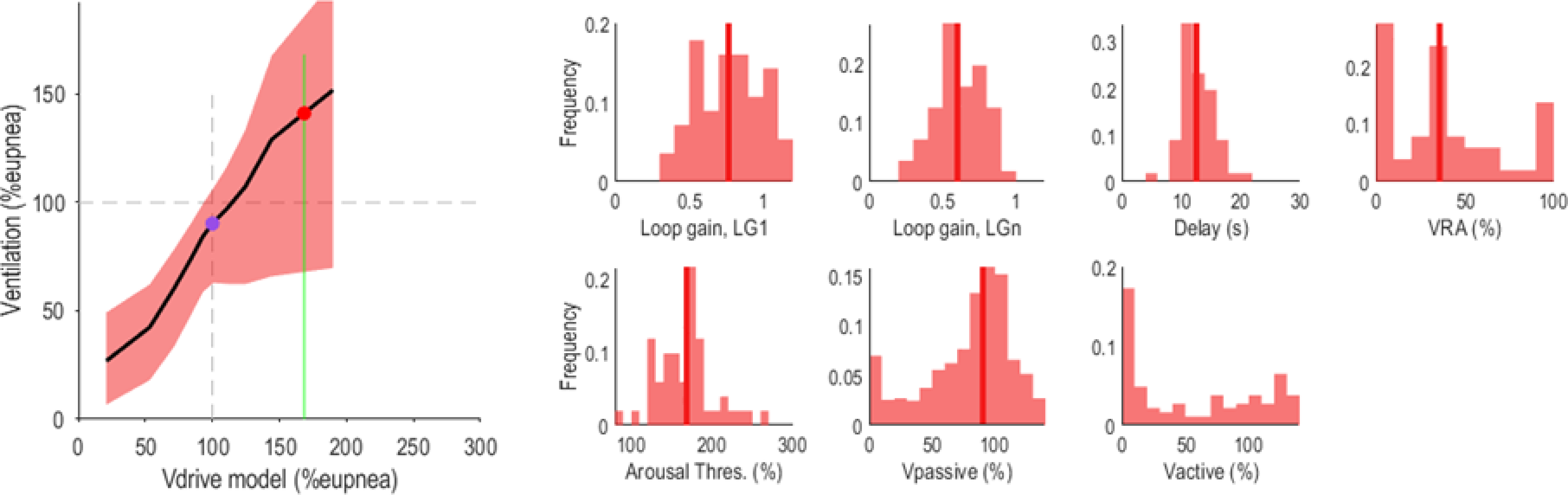 Predicting optimal CPAP pressure in obstructive sleep apnea among Chinese patients using respiratory endotype derived from polysomnography