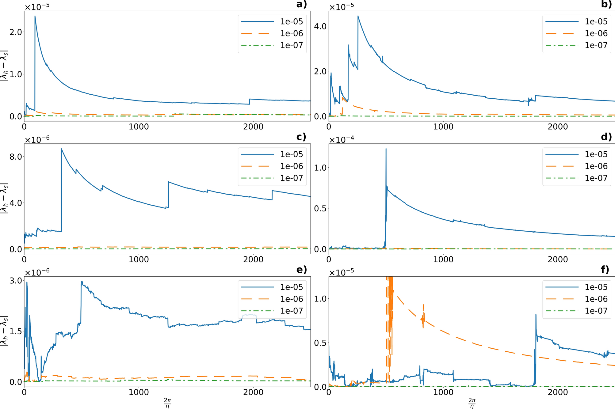 Master stability function for networks of coupled piecewise-smooth oscillators