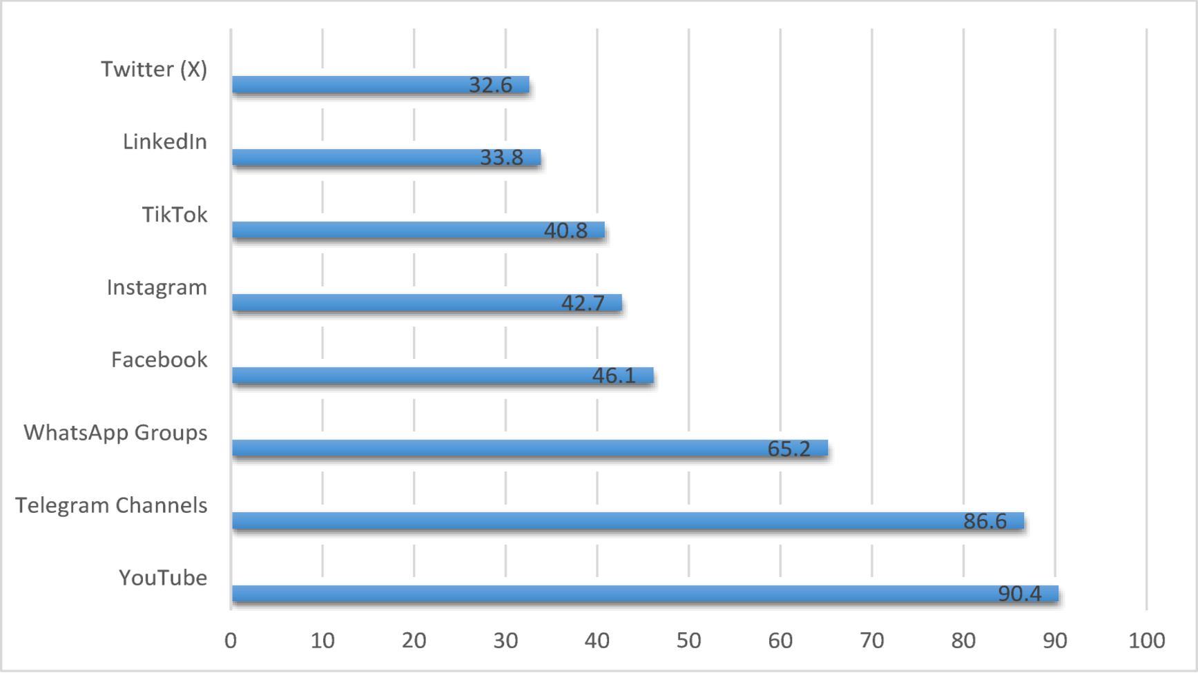 Knowledge and attitudes of Egyptian medical students towards artificial intelligence application in medical practice: a multicenter cross‑sectional study