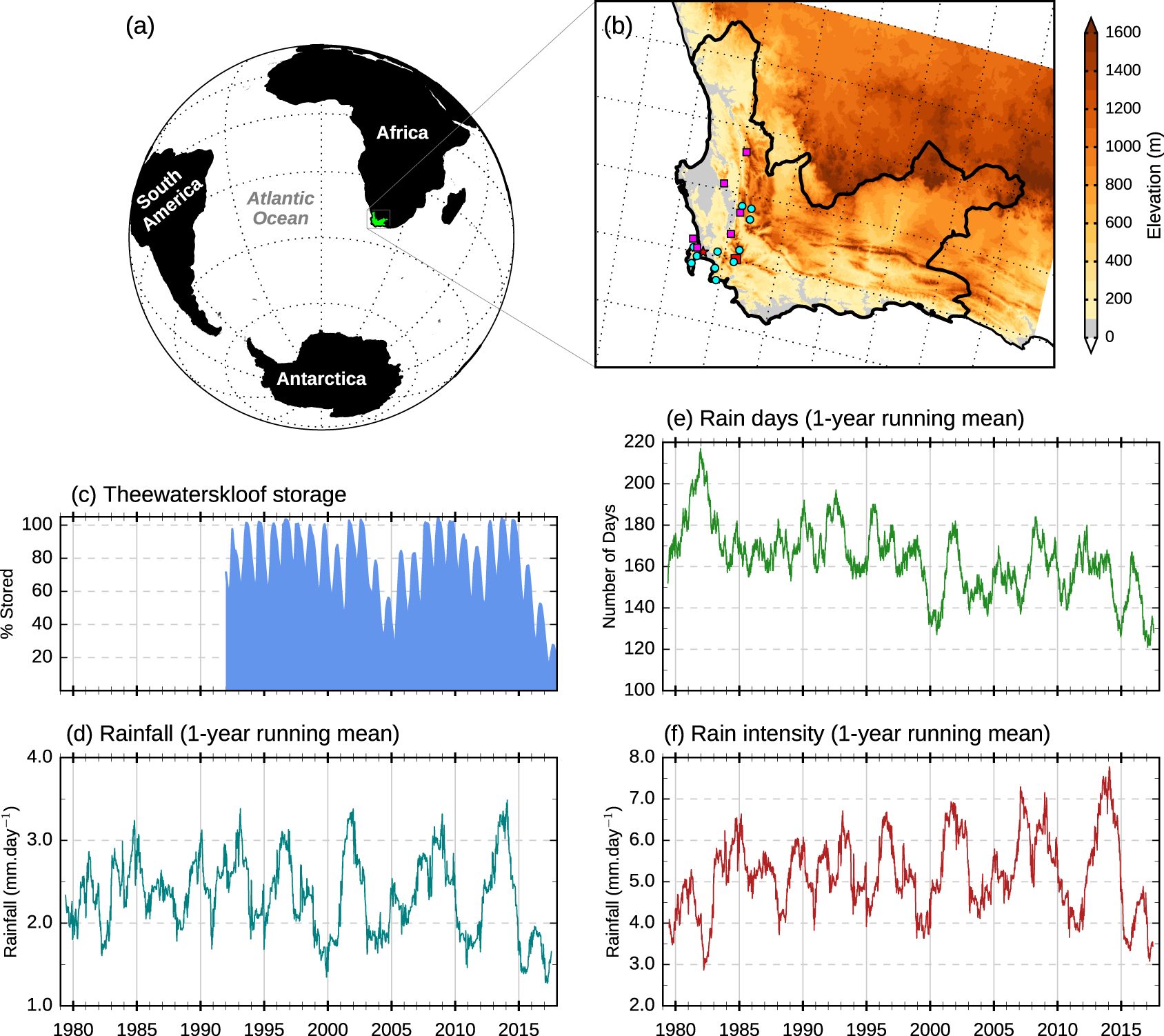 The Cape Town “Day Zero” drought and Hadley cell expansion | npj Climate  and Atmospheric Science