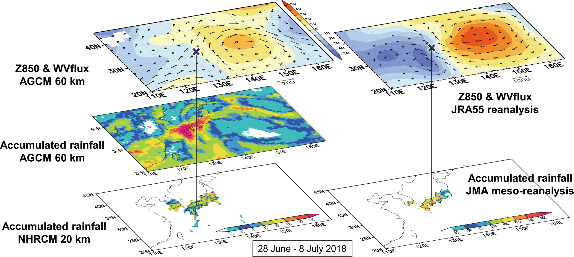 Advanced Risk Based Event Attribution For Heavy Regional Rainfall Events Npj Climate And Atmospheric Science Advanced Risk Based Event Attribution For Heavy Regional Rainfall Events Npj Climate And Atmospheric Science