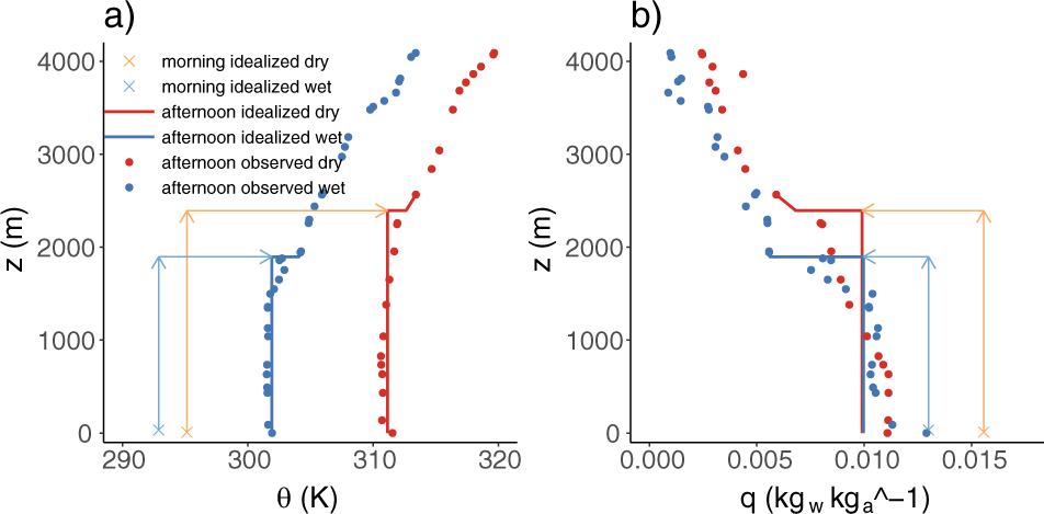 Soil Moisture Signature In Global Weather Balloon Soundings Npj Climate And Atmospheric Science Soil Moisture Signature In Global Weather Balloon Soundings Npj Climate And Atmospheric Science