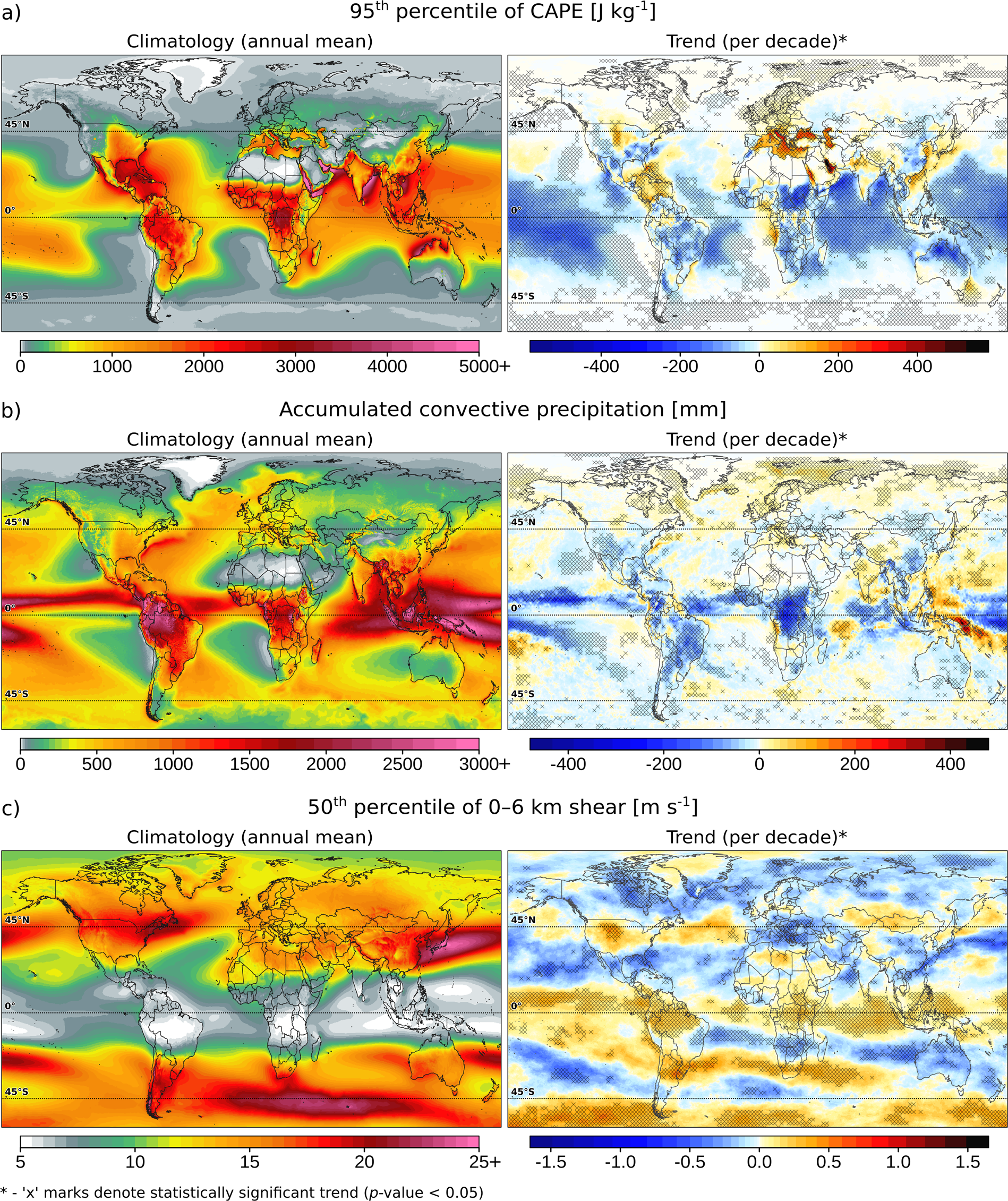 Global climatology and trends in convective environments from ERA5 and  rawinsonde data | npj Climate and Atmospheric Science