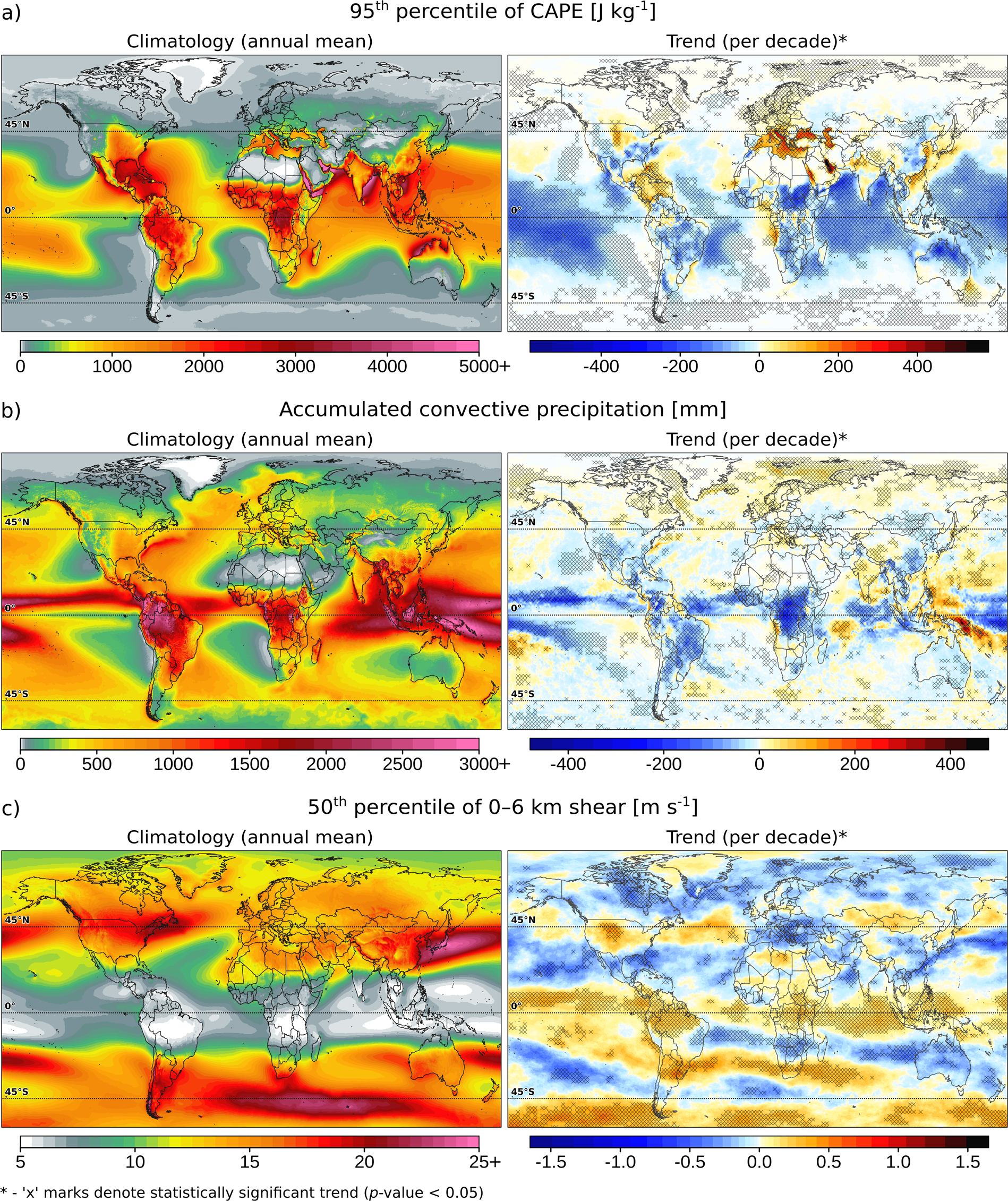 Visualizing Long-Range Severe Thunderstorm Environment Guidance from CFSv2  in: Bulletin of the American Meteorological Society Volume 97 Issue 6 (2016)