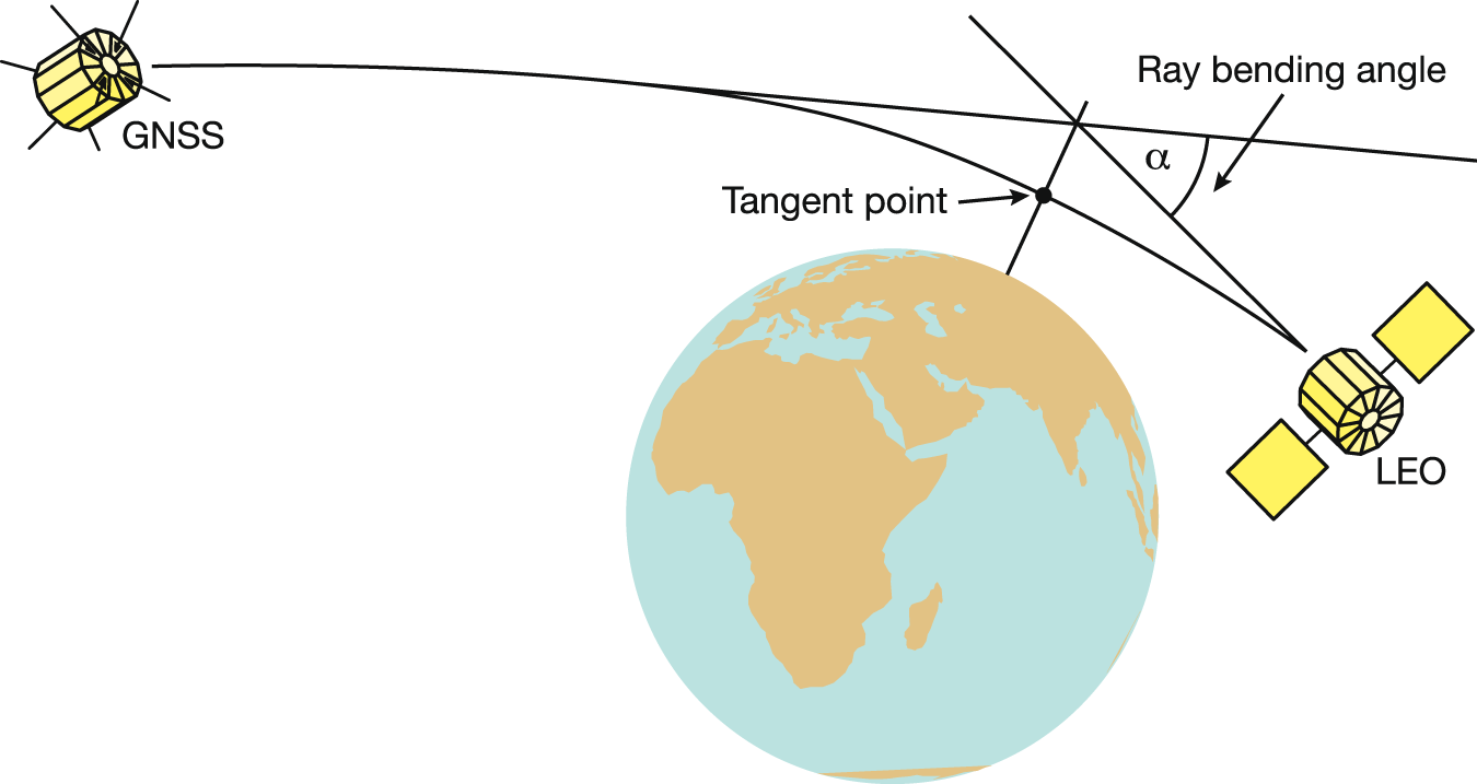 where on earth is the tangent ray