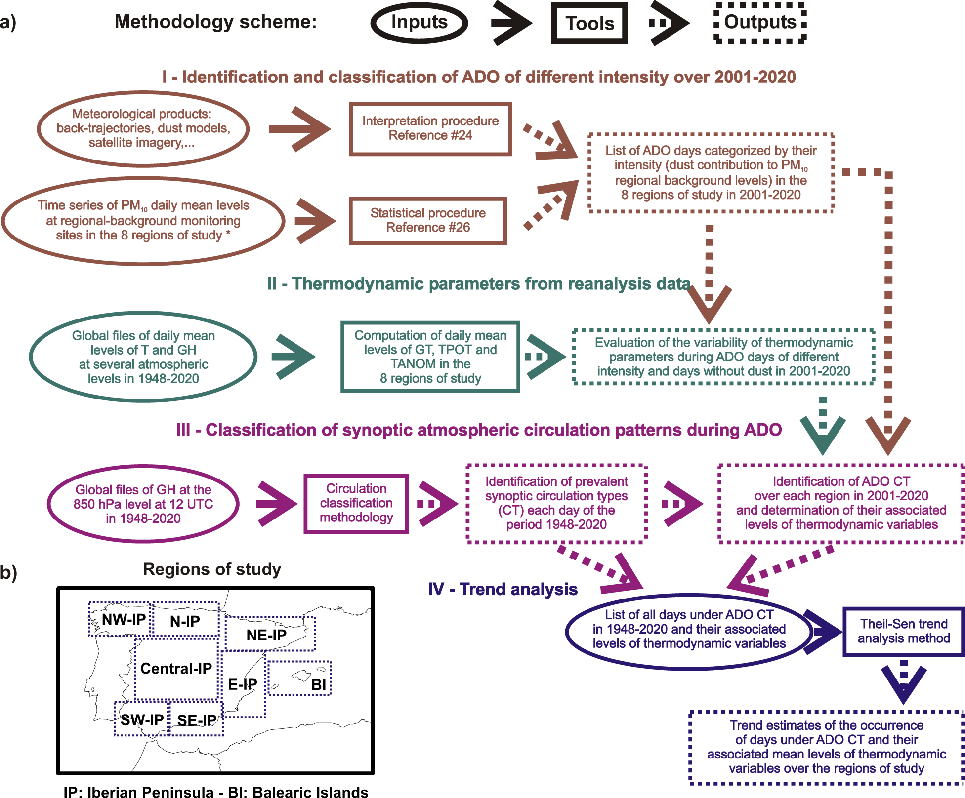 Fig. 1: Methodological scheme.