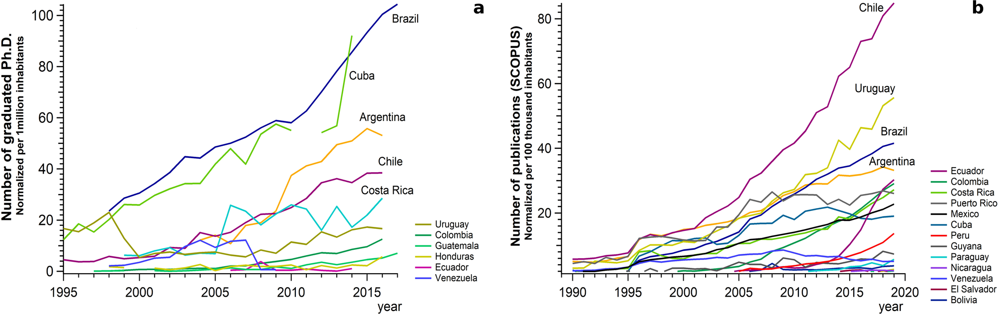 The Latin America Early Career Earth System Scientist Network (LAECESS):  addressing present and future challenges of the upcoming generations of  scientists in the region | npj Climate and Atmospheric Science