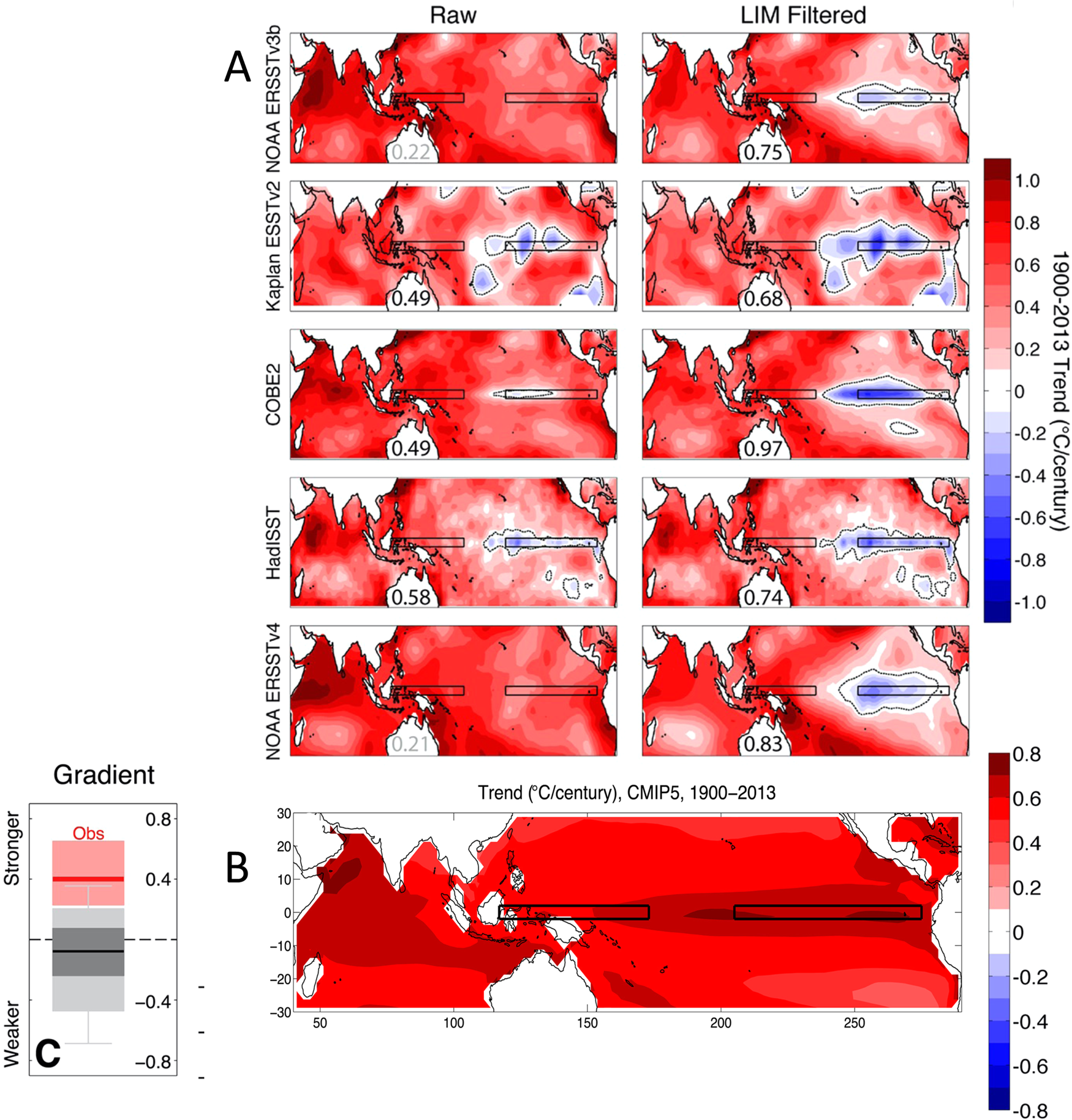 On the future zonal contrasts of equatorial Pacific climate: Perspectives  from Observations, Simulations, and Theories | npj Climate and Atmospheric  Science