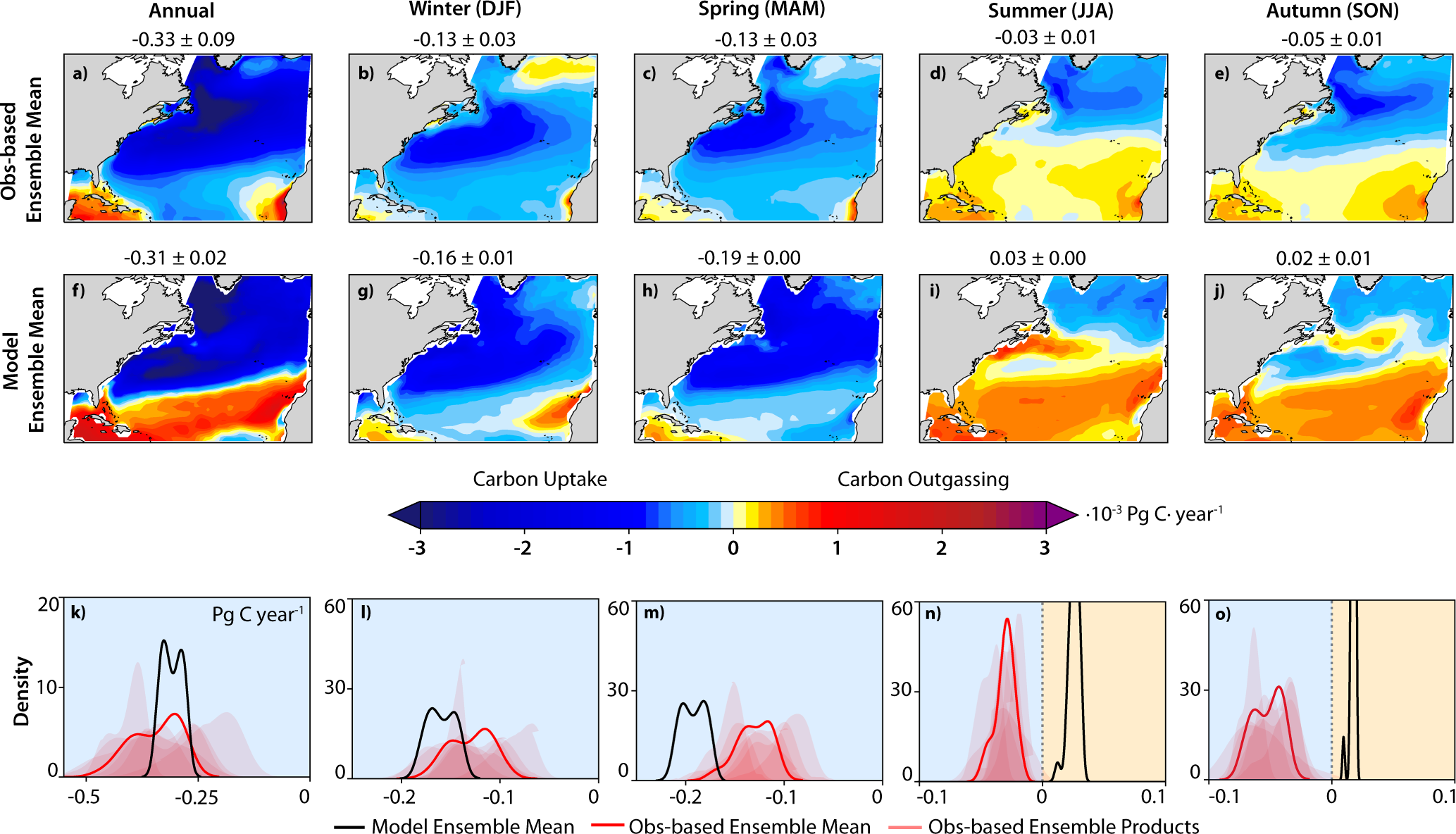 The impact of seasonality on the annual air-sea carbon flux and its  interannual variability | npj Climate and Atmospheric Science