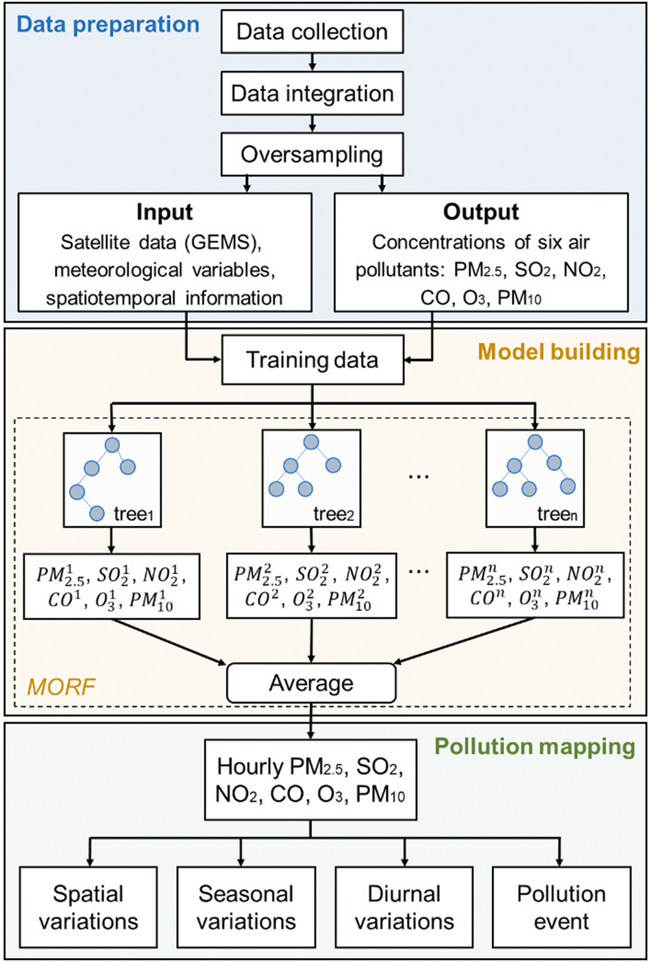 Fig. 5: The flowchart of this study.