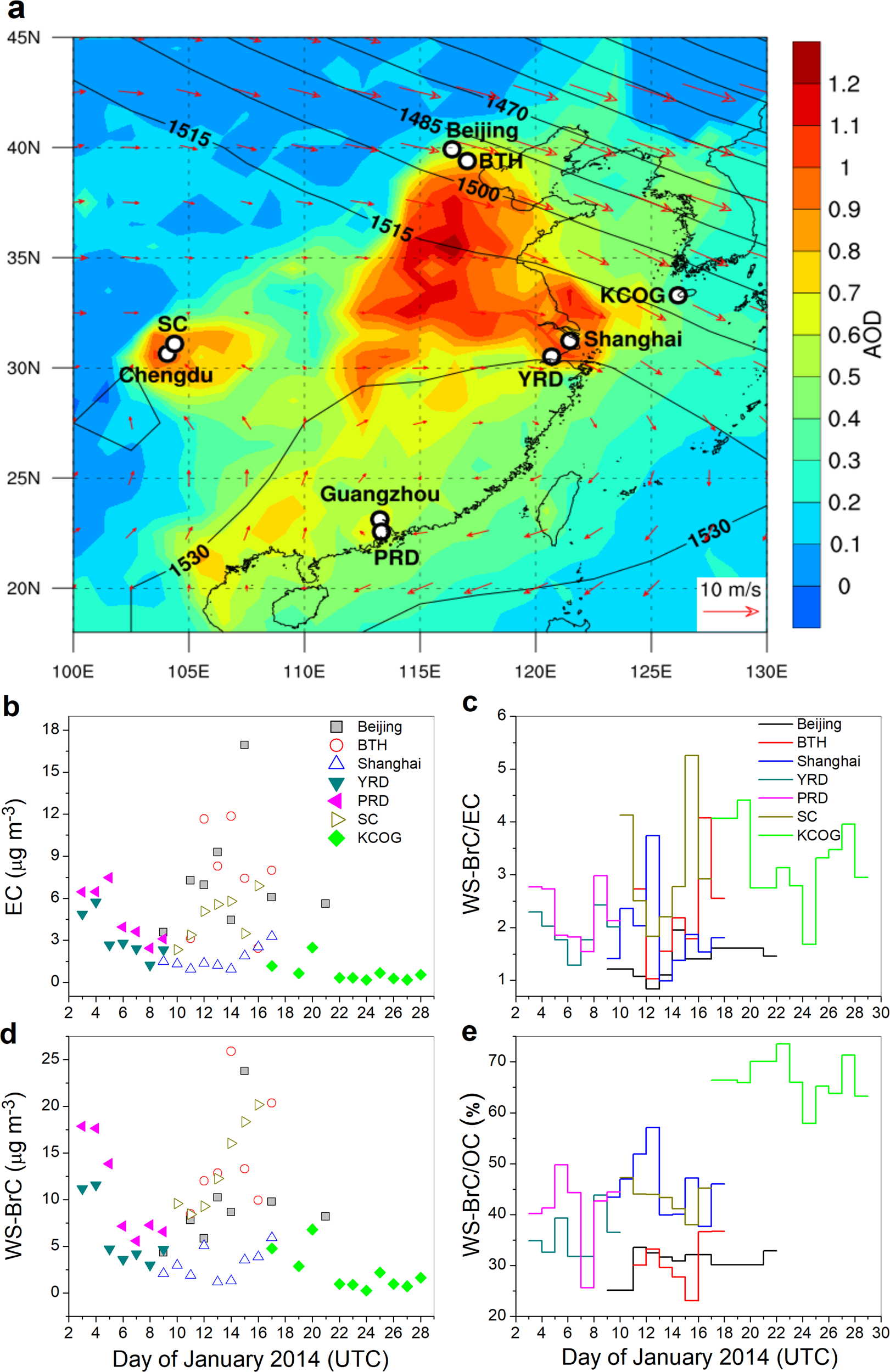 Aging of Atmospheric Brown Carbon Aerosol