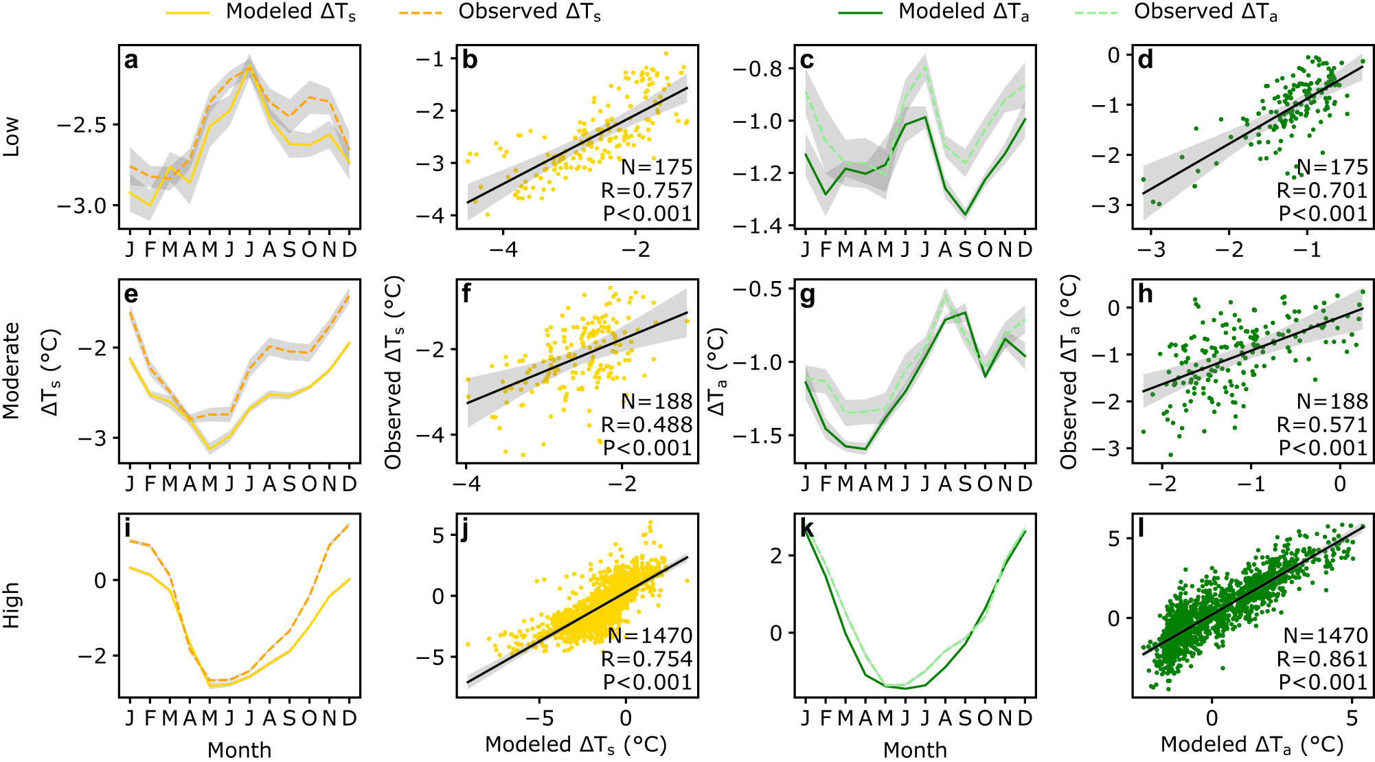 Seasonal and long-term dynamics in forest microclimate effects: global  pattern and mechanism