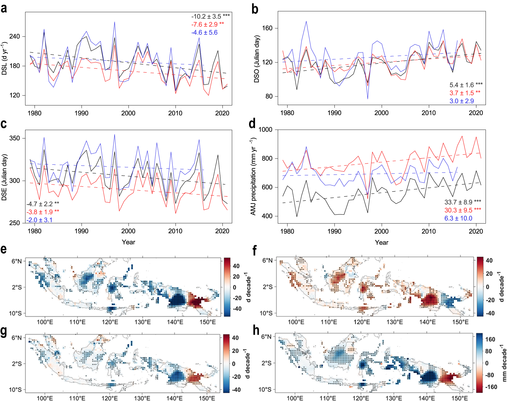 Fig. 1: Dry season changes in Equatorial Asia during 1979–2021.