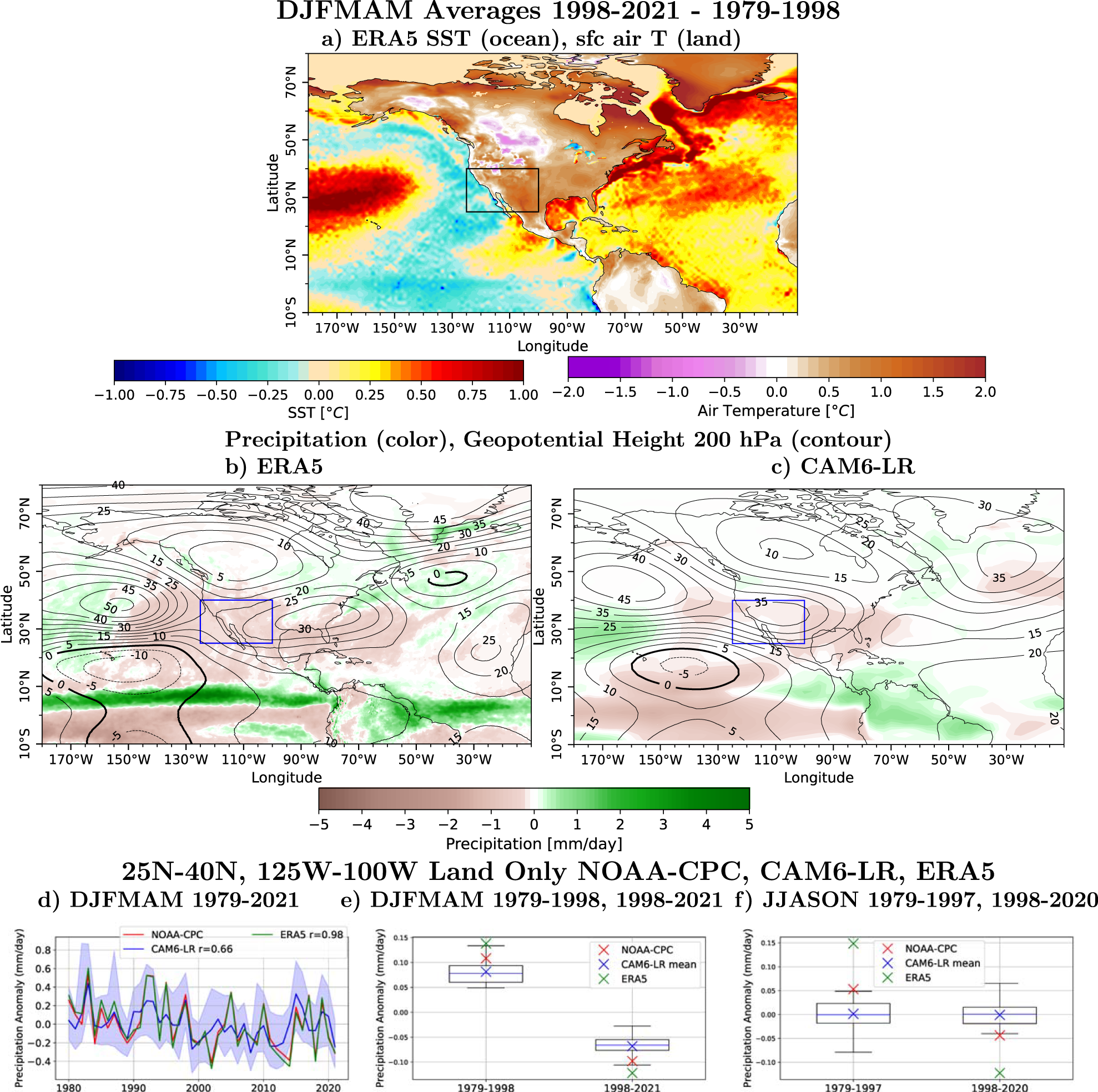 Increased Persistence in Winter-to-Spring Precipitation Anomalies over  South China since the Late 1990s and the Possible Mechanisms in: Journal of  Climate Volume 36 Issue 20 (2023)