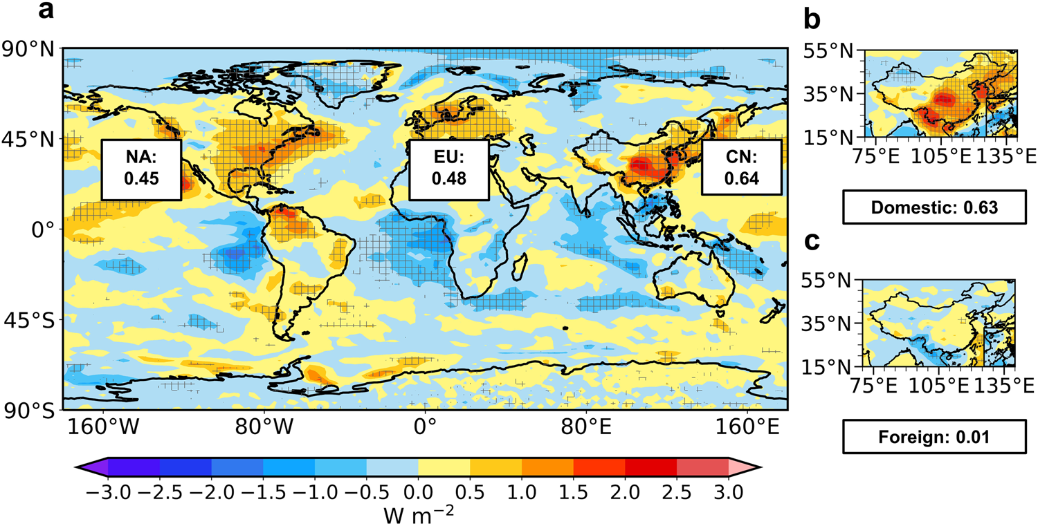 Fig. 2: Changes in effective radiative forcing (ERF) due to changes in anthropogenic emissions of aerosols and precursors.