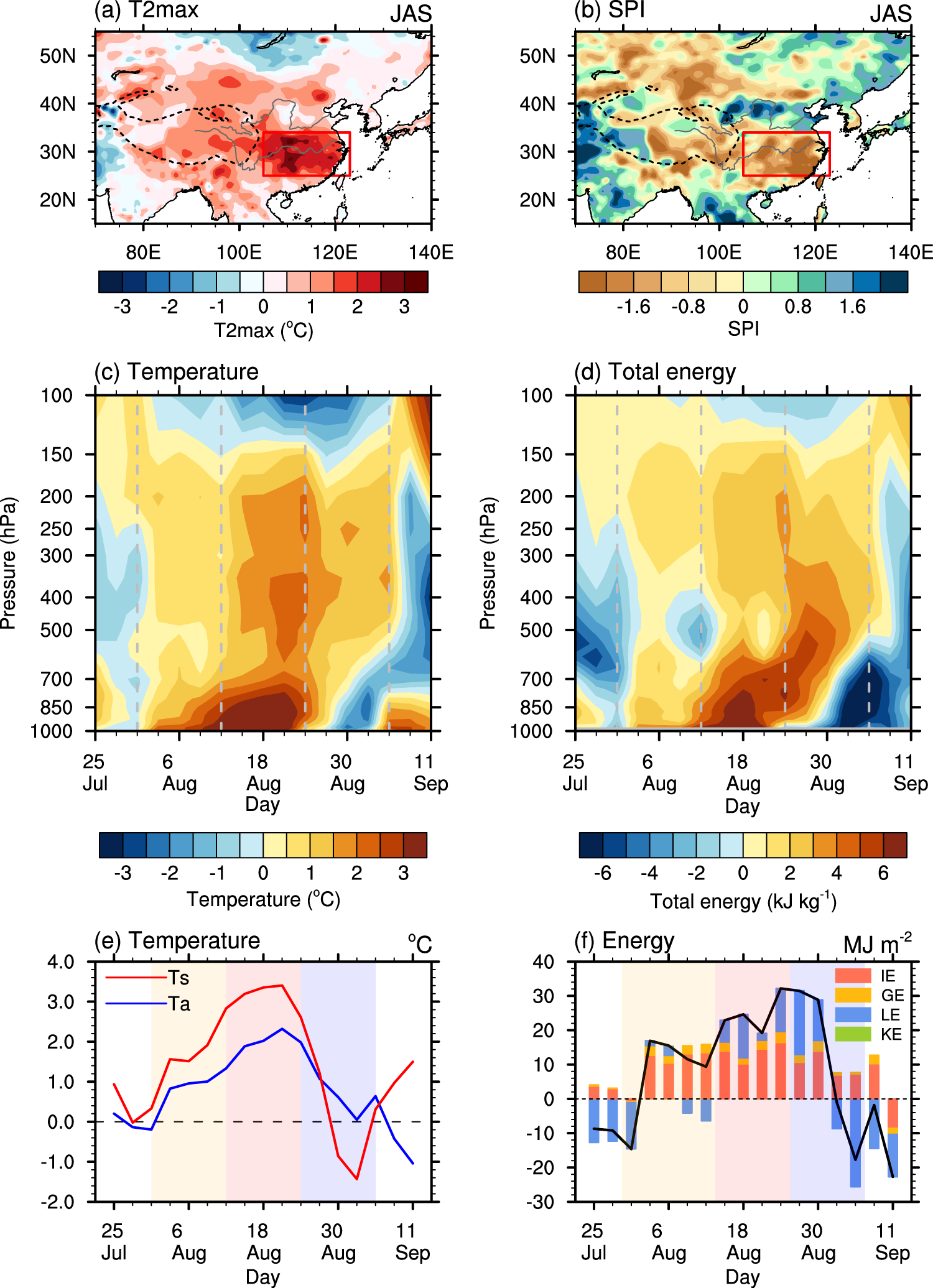 Urbanization-induced impacts on heat-energy fluxes in tropical