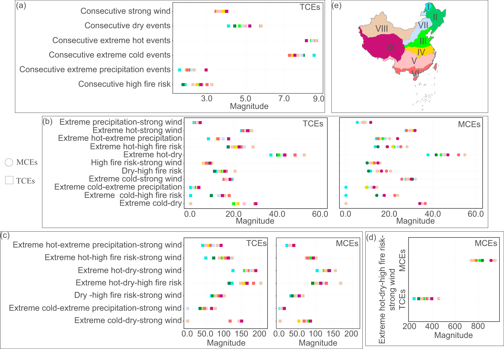 Fig. 2: The average magnitude of compound events among the nine eco-geographical regions of China from 1961 to 2020.