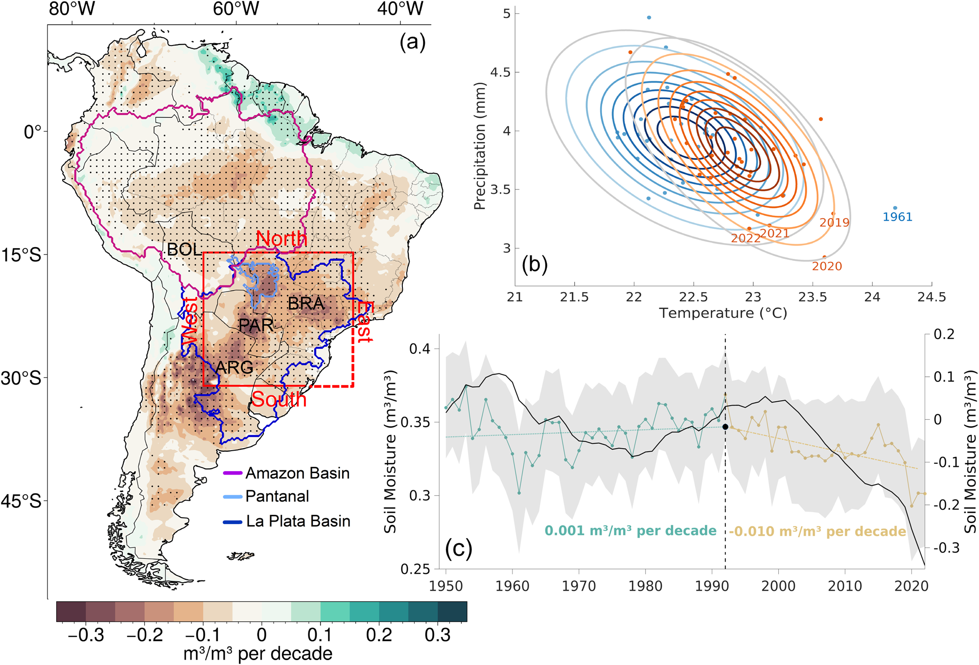 PDF) Ciencia Pantanal vol 5 Portuguese