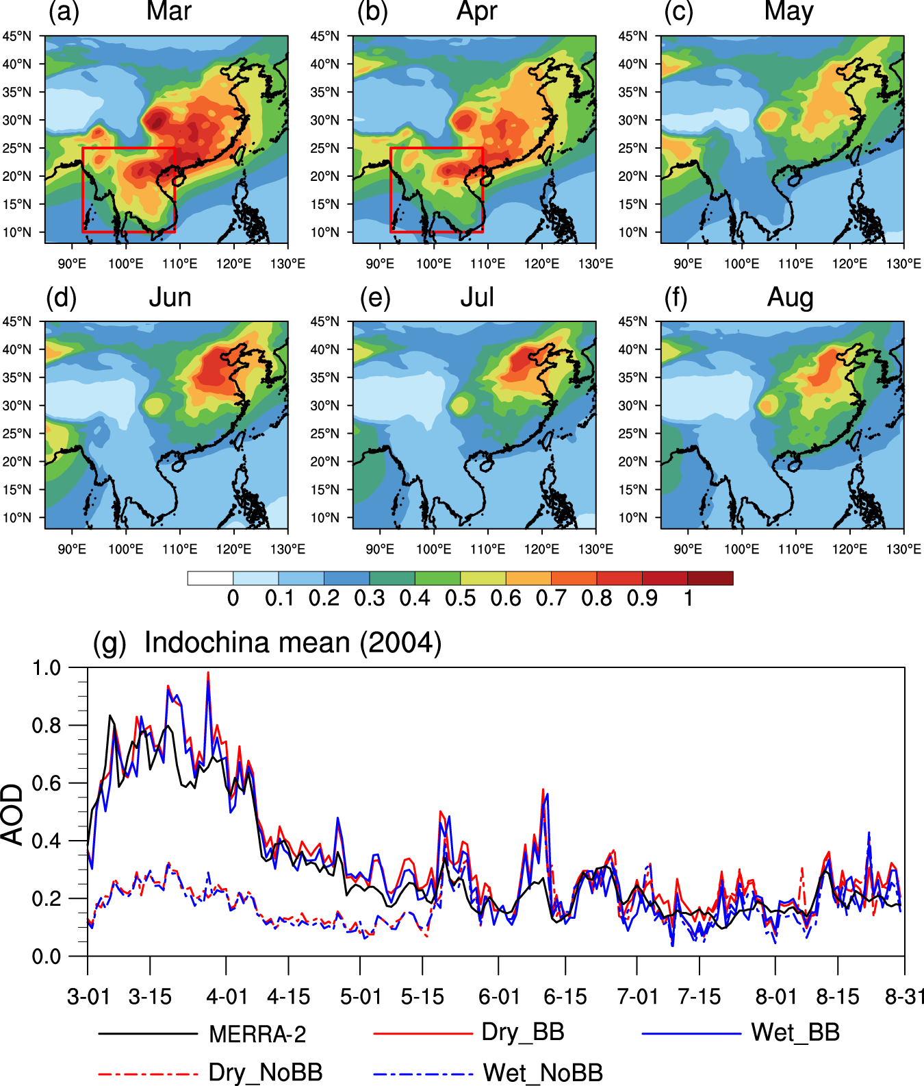 Fig. 1: Temporal evolution of AOD.