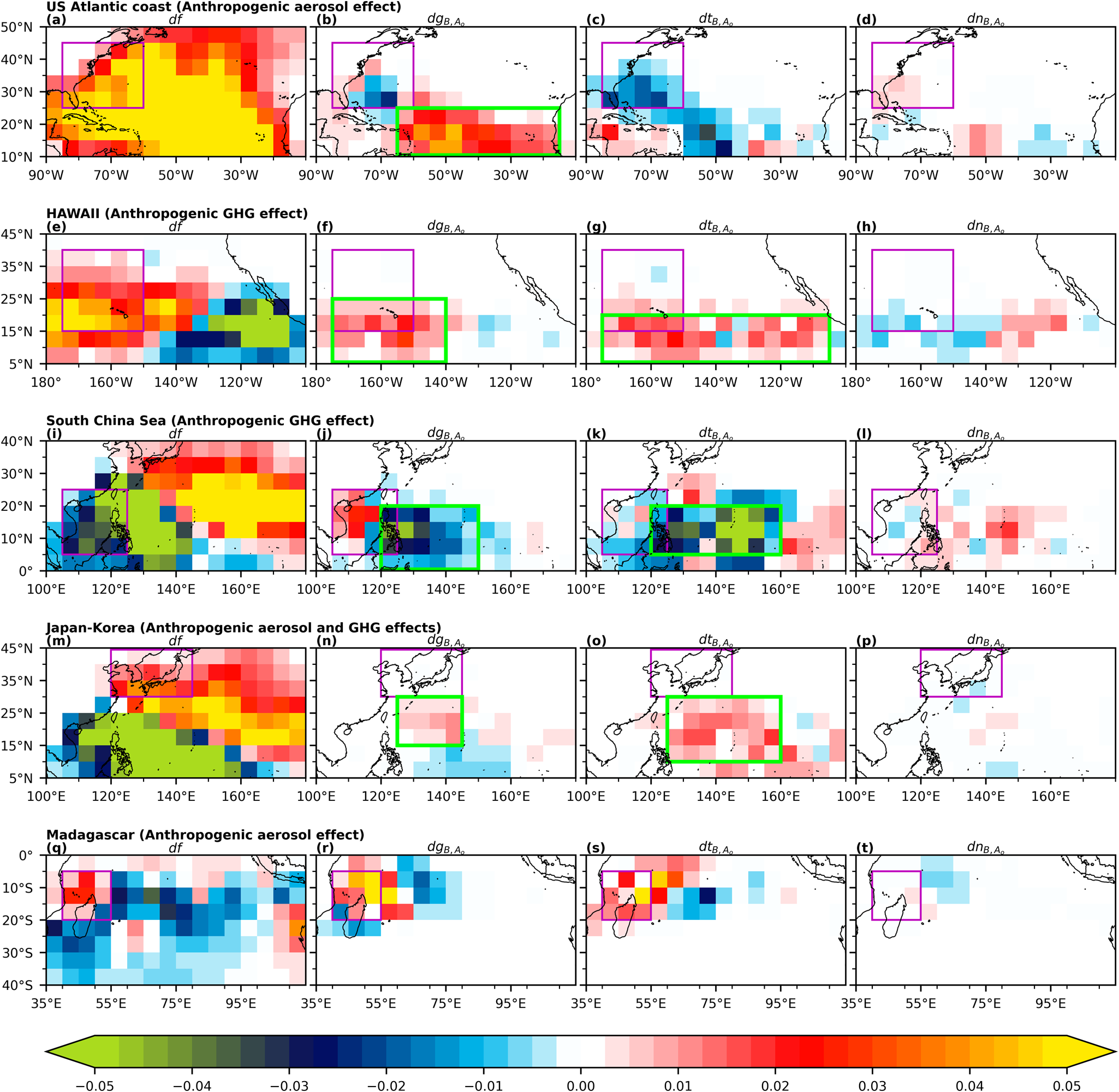 Fig. 3: TCF origin analysis applied to the five coastal regions.