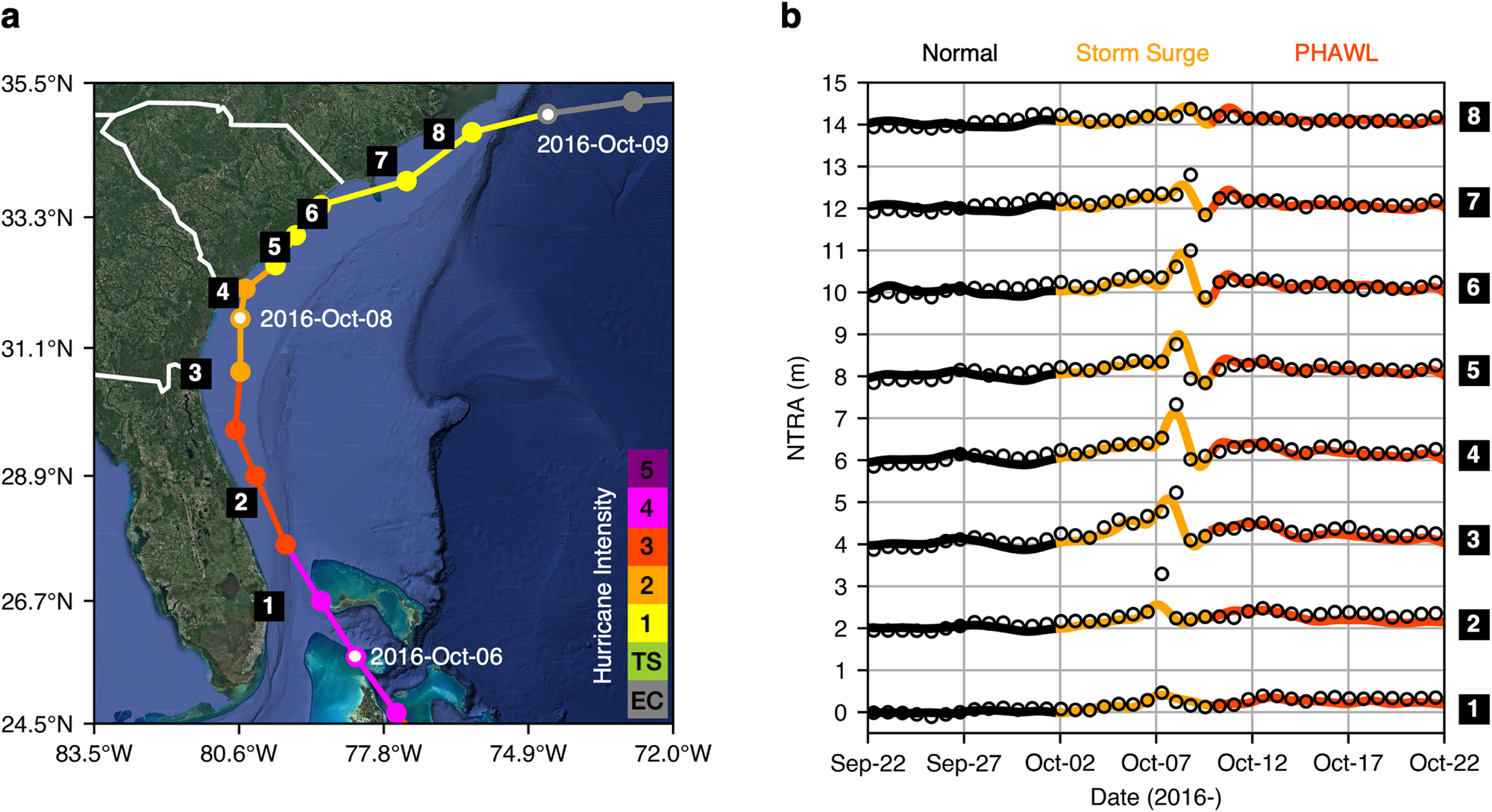 Delayed coastal inundations caused by ocean dynamics post-Hurricane Matthew