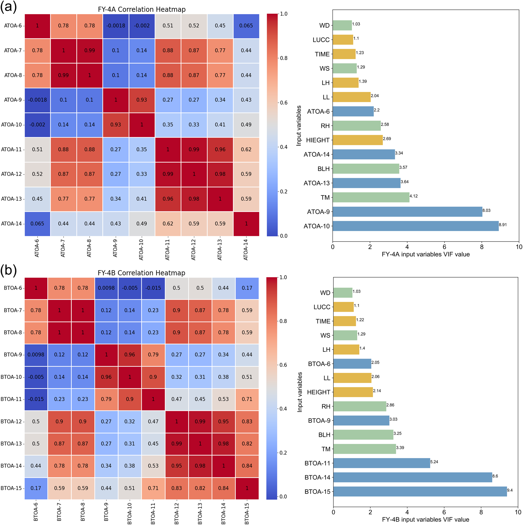 Synergistic observation of FY-4A&4B to estimate CO concentration in China:  combining interpretable machine learning to reveal the influencing  mechanisms of CO variations | npj Climate and Atmospheric Science