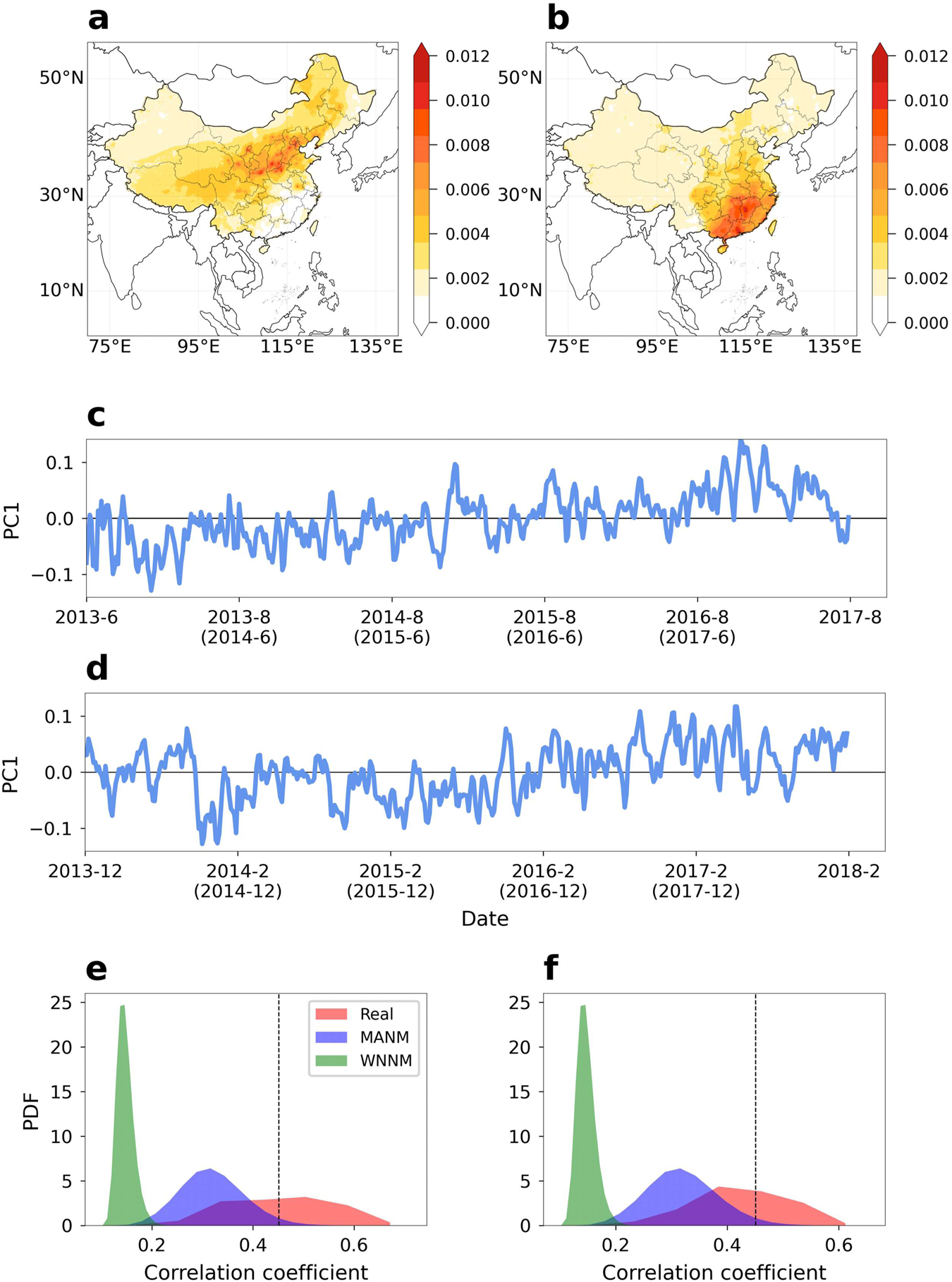 Fig. 1: Spatial and temporal characteristics of the surface O3 pattern in China and significance tests.
