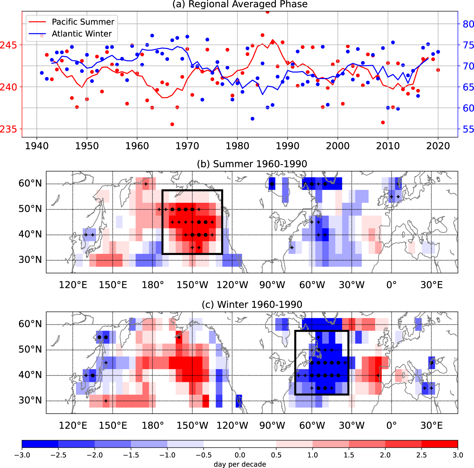 Fig. 3: Multidecadal variation of SST phase from ERA5.