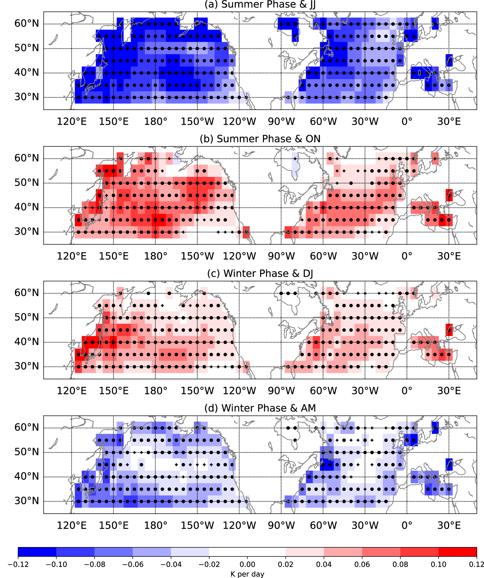 Fig. 4: Regression of SST traditional anomaly on phases during 1940–2020 in ERA5 dataset.