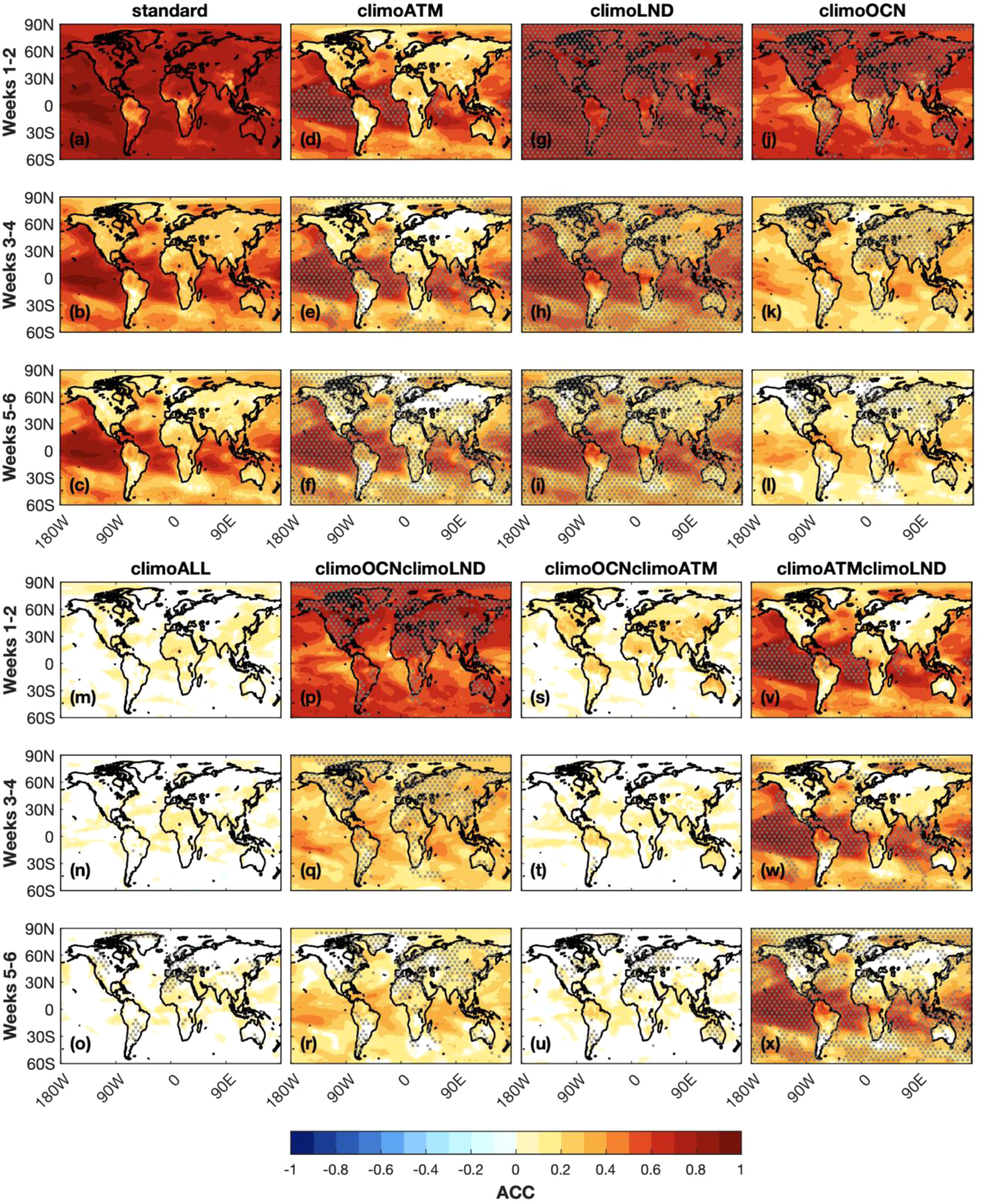 Fig. 2: Prediction skill in CESM2reforecast experiments.
