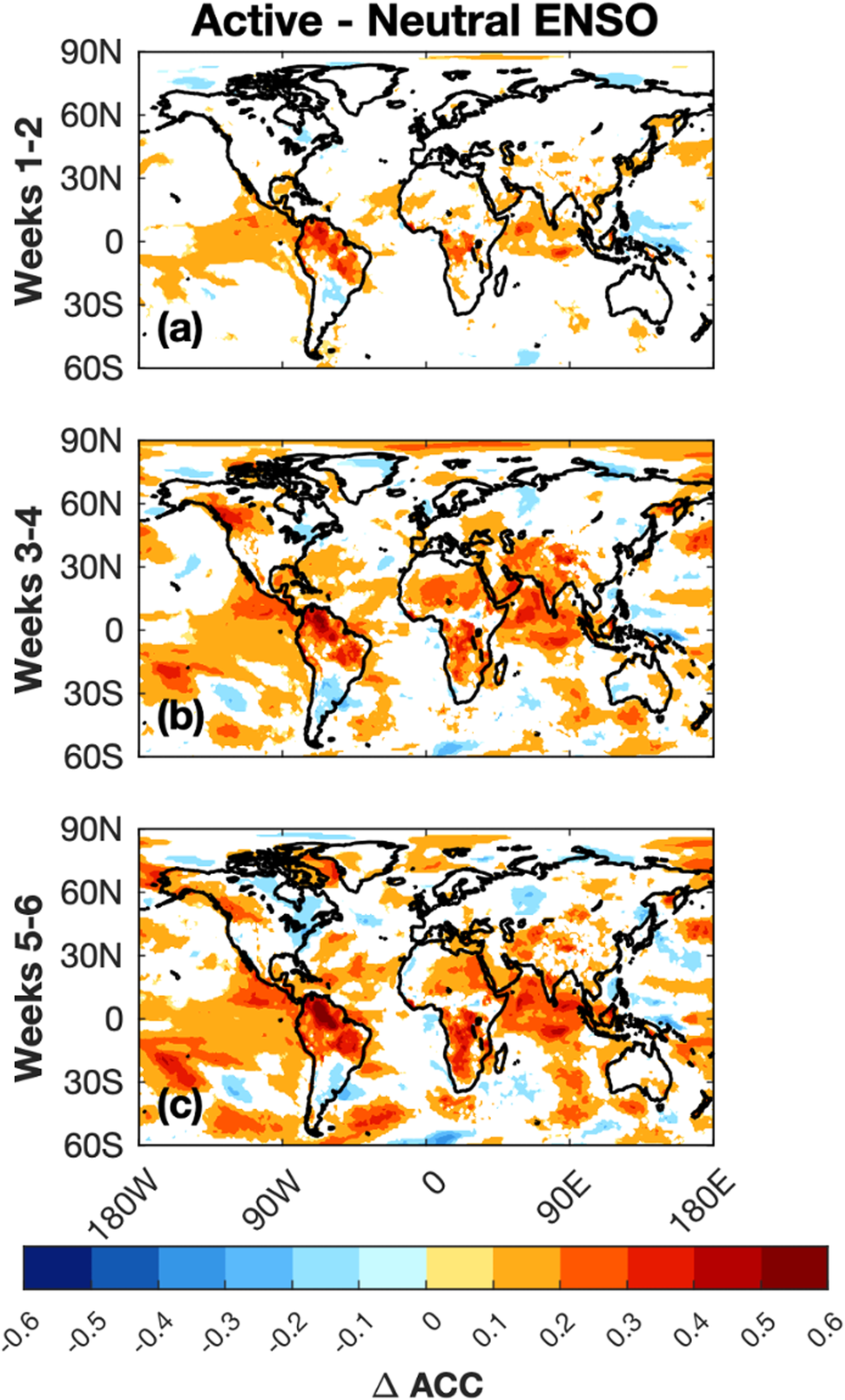 Fig. 3: Role of ENSO.