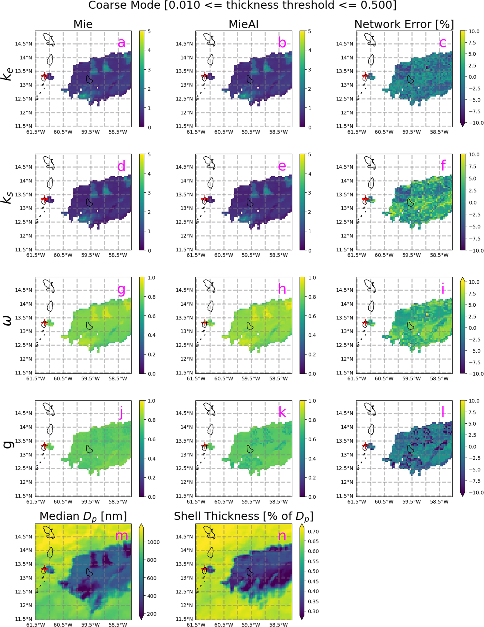Fig. 2: Comparison of AOPs predicted by MieAI against those estimated using Mie theory for coarse mode internally mixed aerosol particles at an altitude of 15 km above sea level for the La Soufrière volcanic eruption (denoted by the plus symbol) event simulated using ICON-ART.