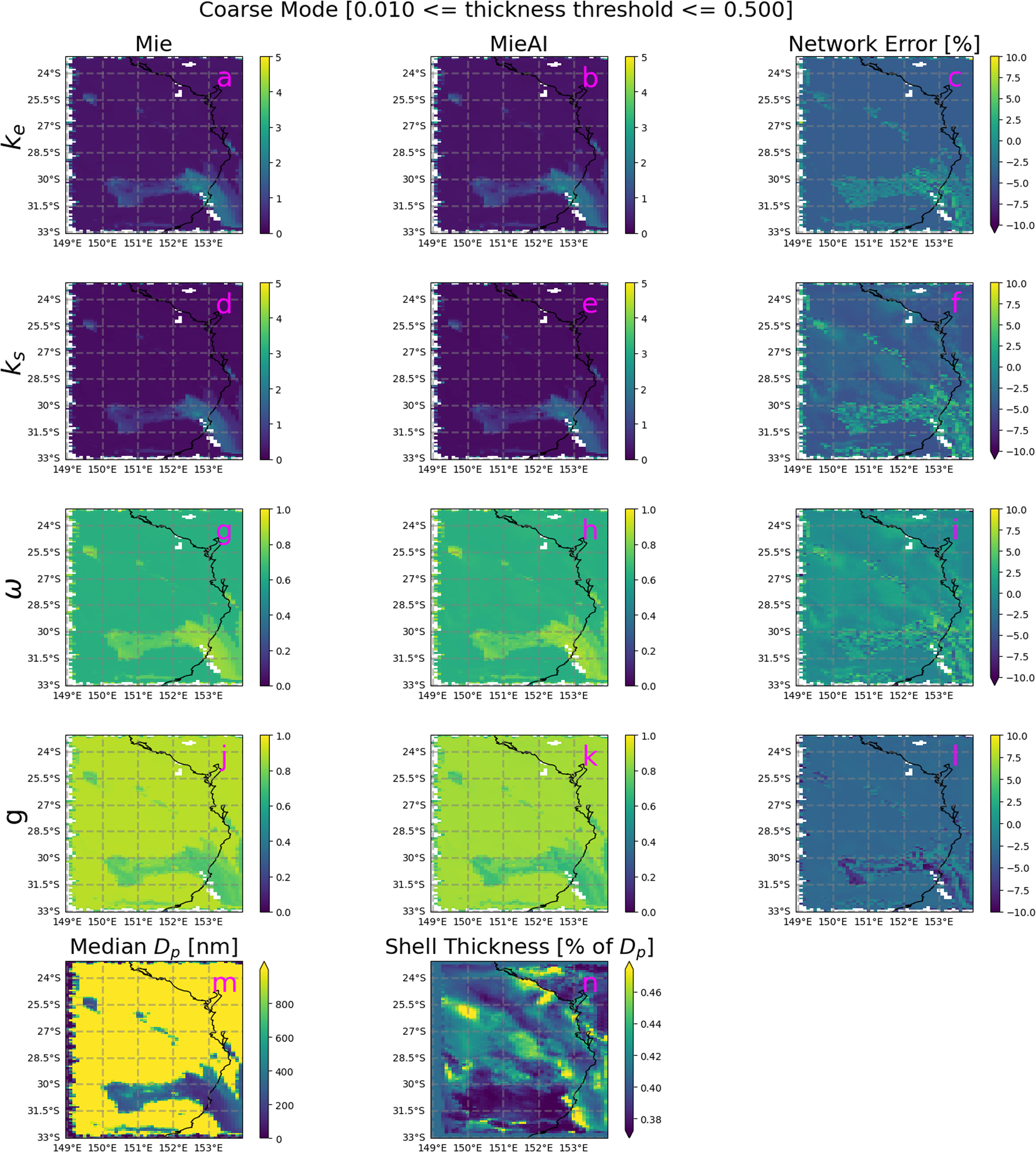 Fig. 3: Comparison of AOPs predicted by MieAI against those estimated using Mie theory for coarse mode internally mixed aerosol particles at an altitude of 850 m above sea level for Australian biomass burning event simulated using ICON-ART.