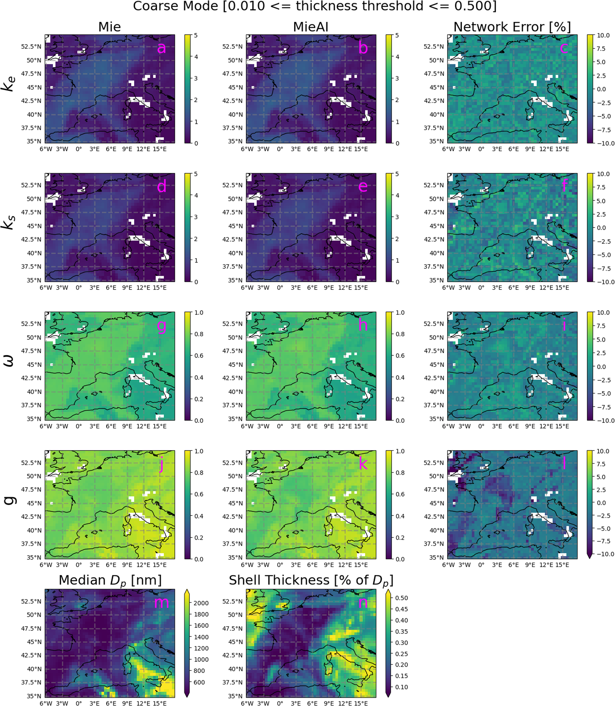 Fig. 4: Comparison of AOPs predicted by MieAI against those estimated using Mie theory for coarse mode internally mixed aerosol particles at an altitude of 5 km above sea level in ICON-ART simulation of a dust event over central Europe.