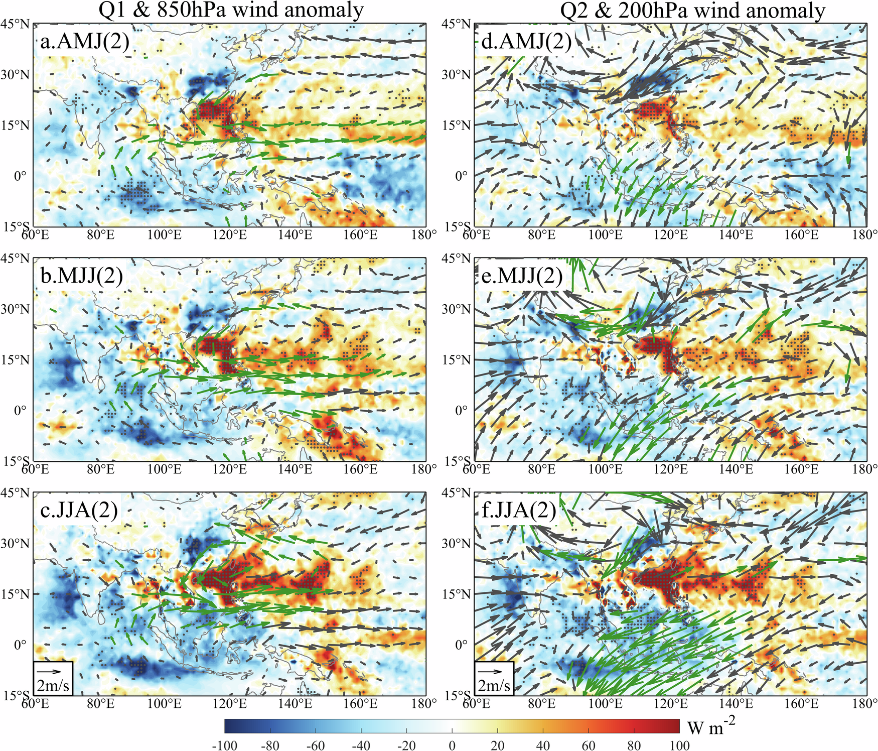 Fig. 5: Evolution of apparent heat source (Q1) and apparent moisture sink (Q2) during the decaying year of double-year La Niña events.