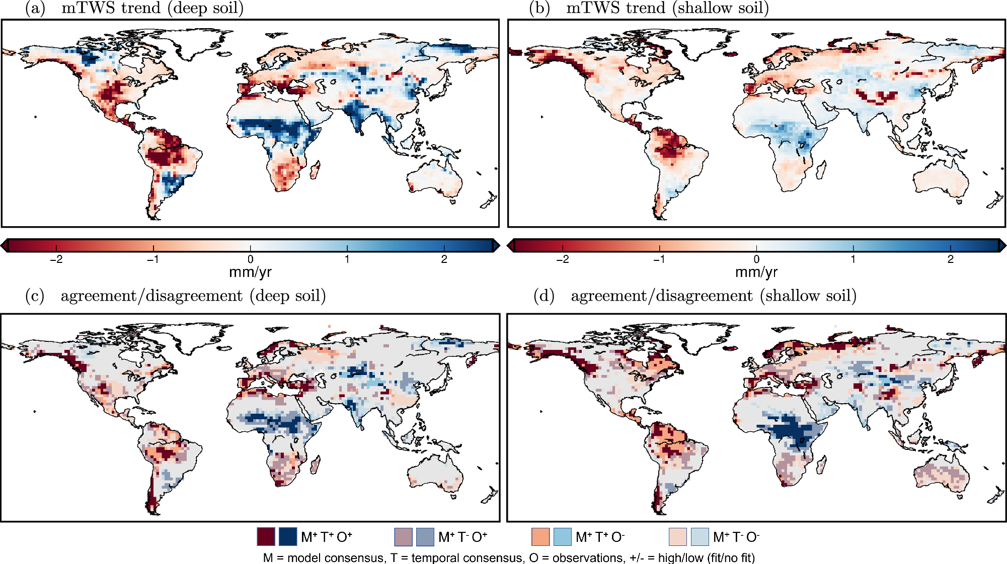 Fig. 5: Partitioning the model ensemble into deep and shallow soil ESMs.