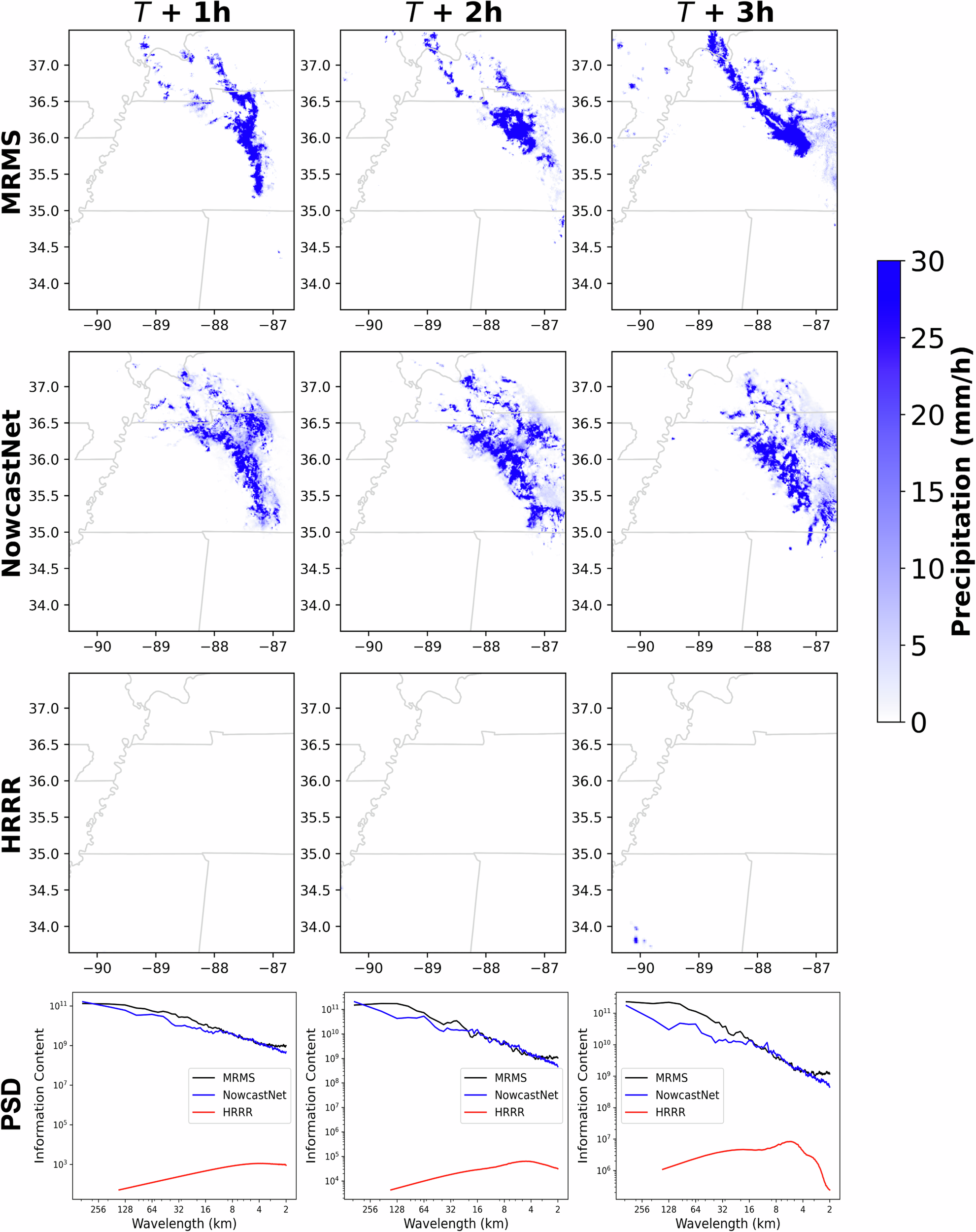 Fig. 3: Comparison of precipitation forecasts from NowcastNet and HRRR for the Waverly flood event (August 21, 2021): spatial accuracy and power spectral density analysis.