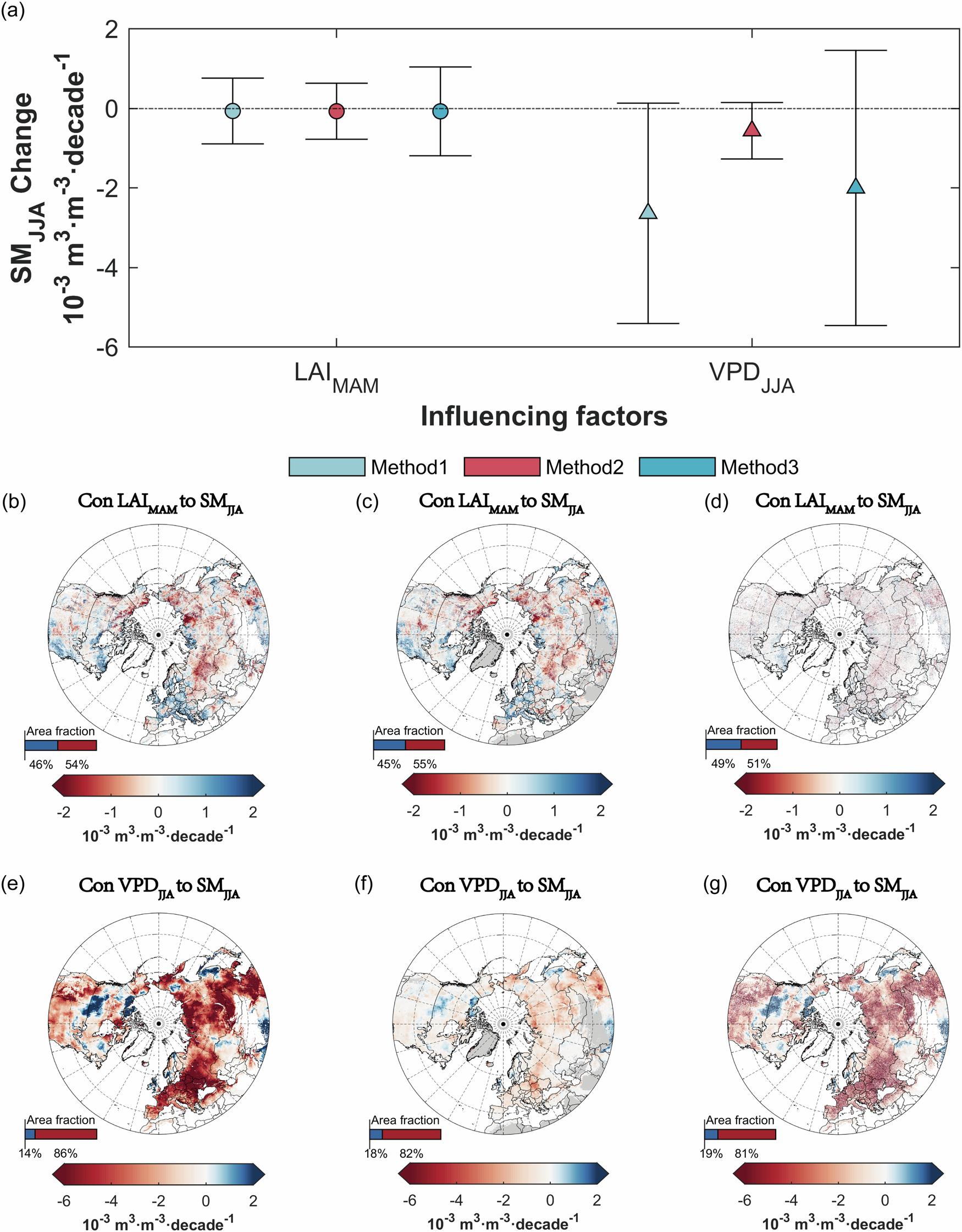 Fig. 4: Spatial distribution of LAIMAM and VPDJJA contributions to SMJJA using the three assessment methods.