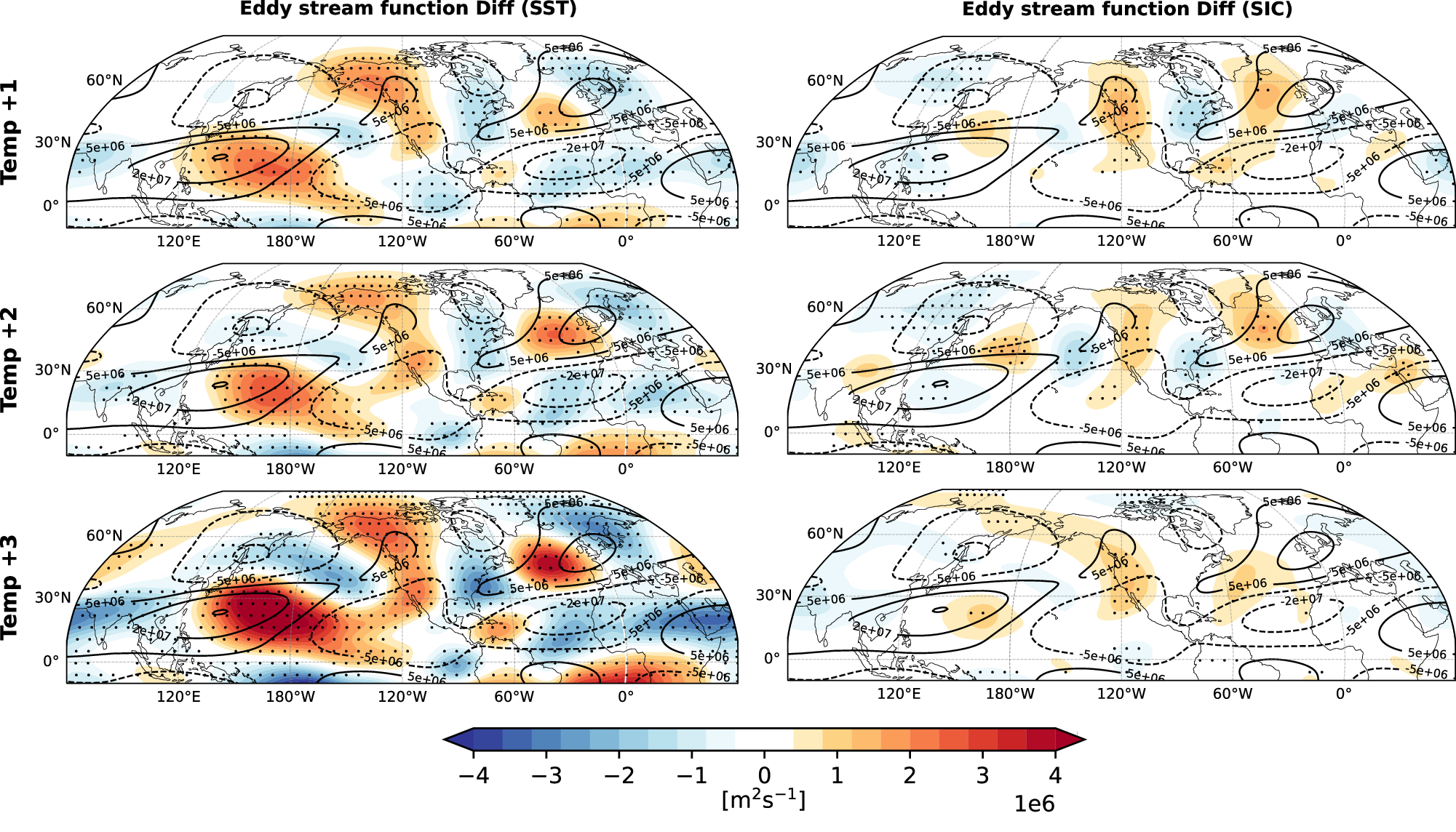 Fig. 4: Northern Hemisphere winter stationary wave response to SST/SIC-only warming forcing.